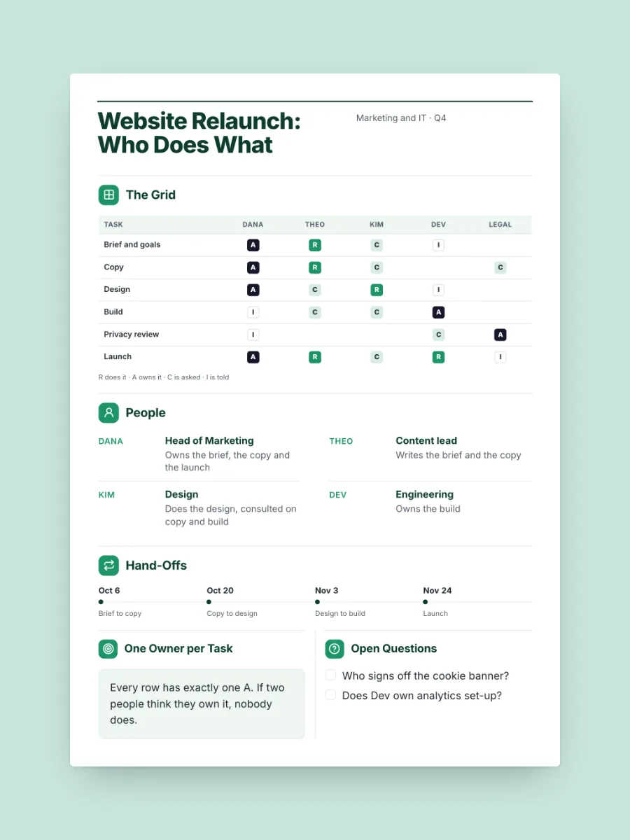 RACI Matrix One-Pager, one of our free project management one-pager templates, ready to edit