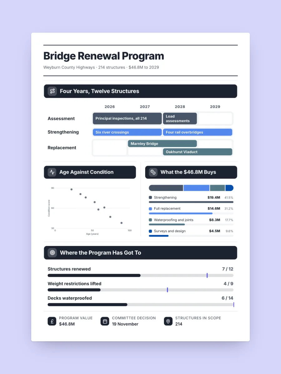 Infrastructure Program Plan One-Pager, one of our free real estate and construction one-pager templates, ready to edit