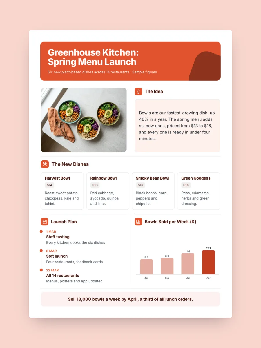 New Menu Launch Sheet One-Pager, one of our free retail and consumer one-pager templates, ready to edit