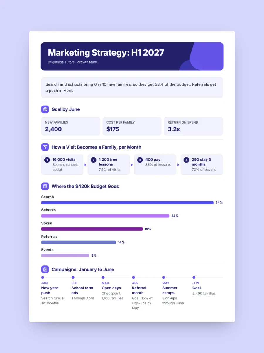 Marketing Strategy One-Pager, one of our free sales and marketing one-pager templates, ready to edit