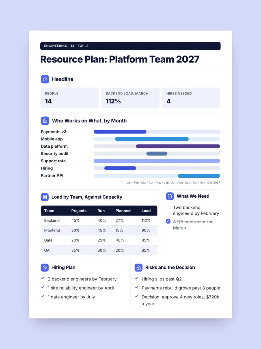 Resource Plan One-Pager, one of our free strategy and planning one-pager templates, ready to edit