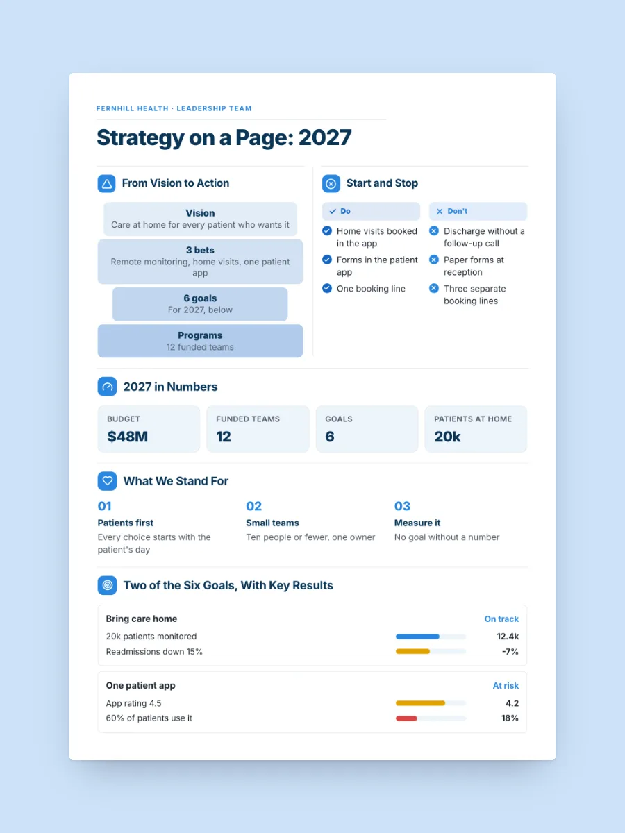 Strategy on a Page One-Pager, one of our free strategy and planning one-pager templates, ready to edit