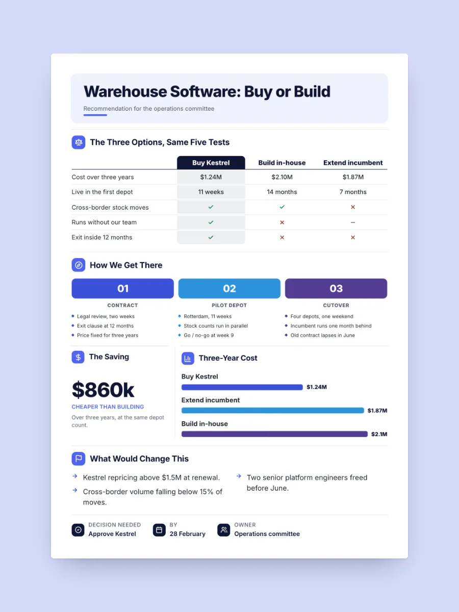 Buy vs Build Decision One-Pager, one of our free technology one-pager templates, ready to edit