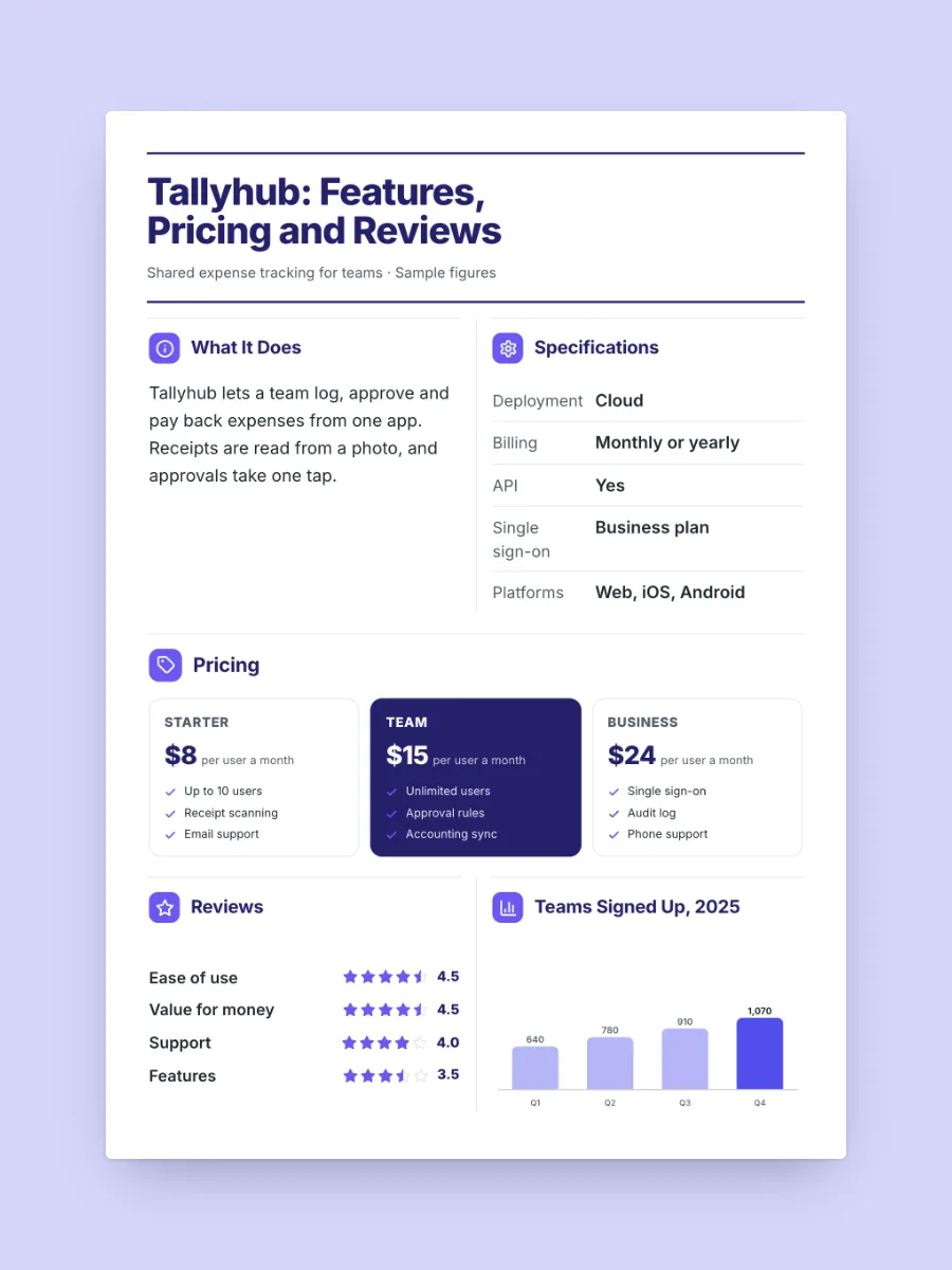 Software Features, Pricing and Reviews One-Pager, one of our free technology one-pager templates, ready to edit