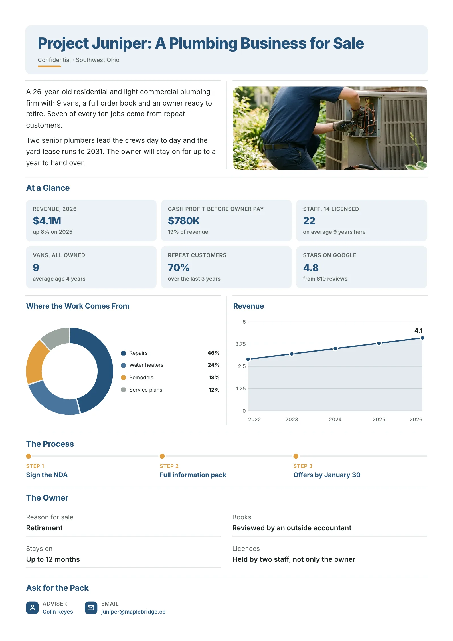 Business for sale teaser One-Pager template with a field service photo, revenue and profit figures, a revenue mix donut, a revenue line chart, the sale process steps and the adviser