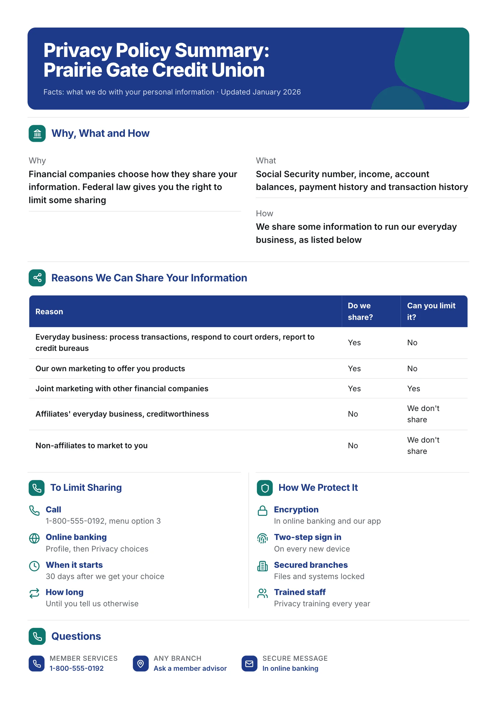 Credit union privacy policy summary One-Pager with the reasons for sharing table and opt out steps