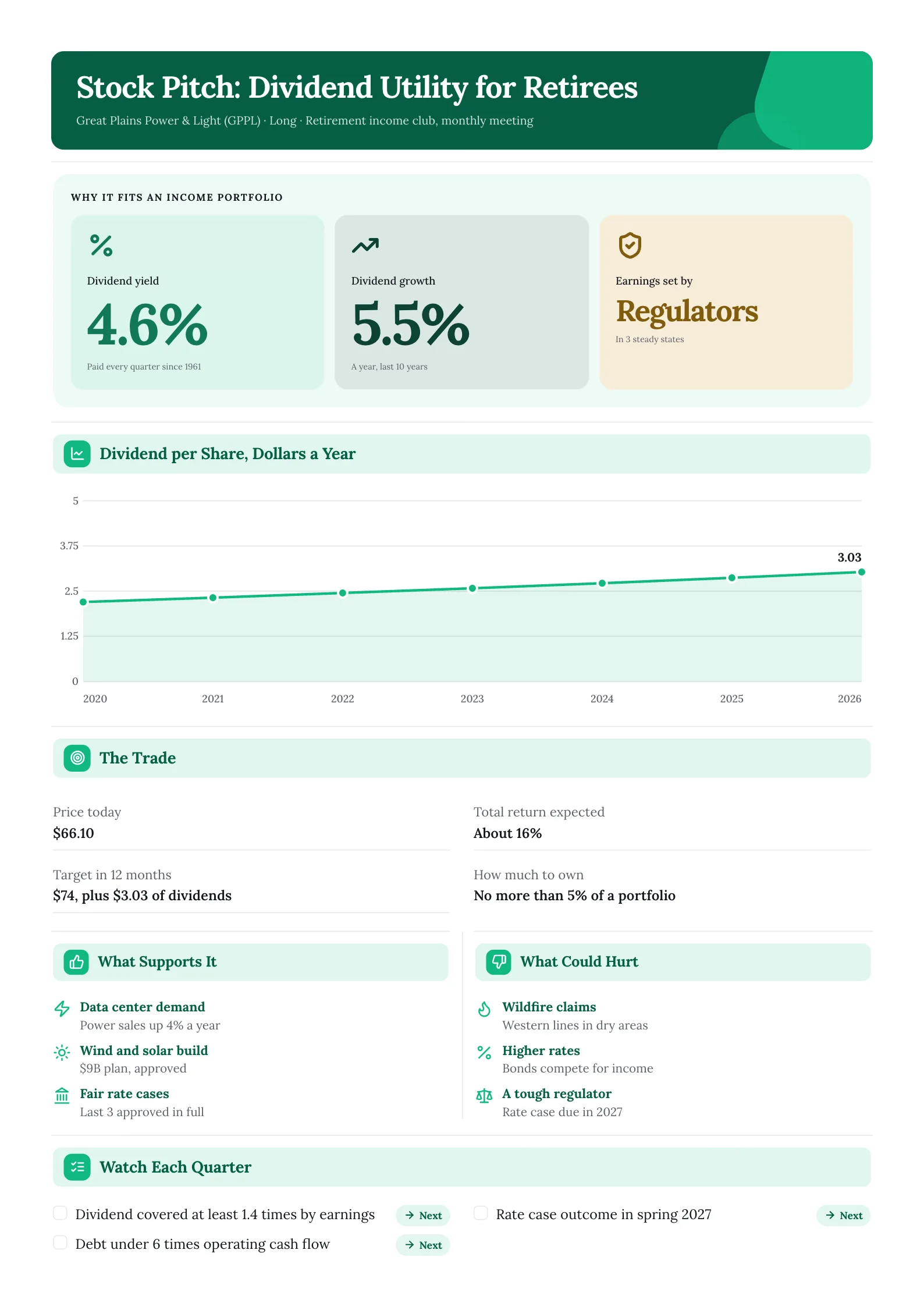 Dividend stock pitch One-Pager for a utility with yield tiles, a dividend history chart and a watch checklist