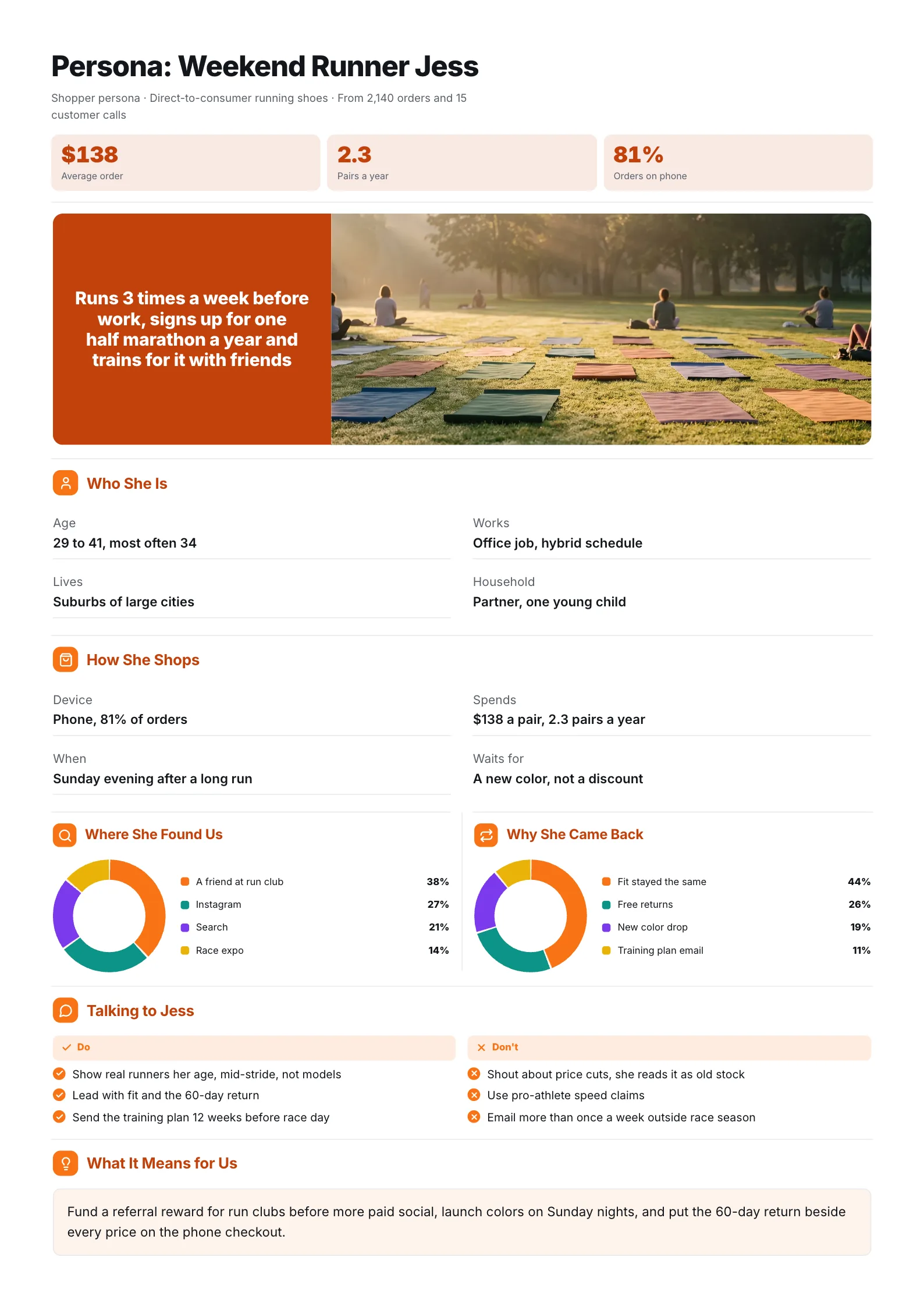 Ecommerce shopper persona One-Pager with a lifestyle photo, two donut charts and messaging do's and don'ts