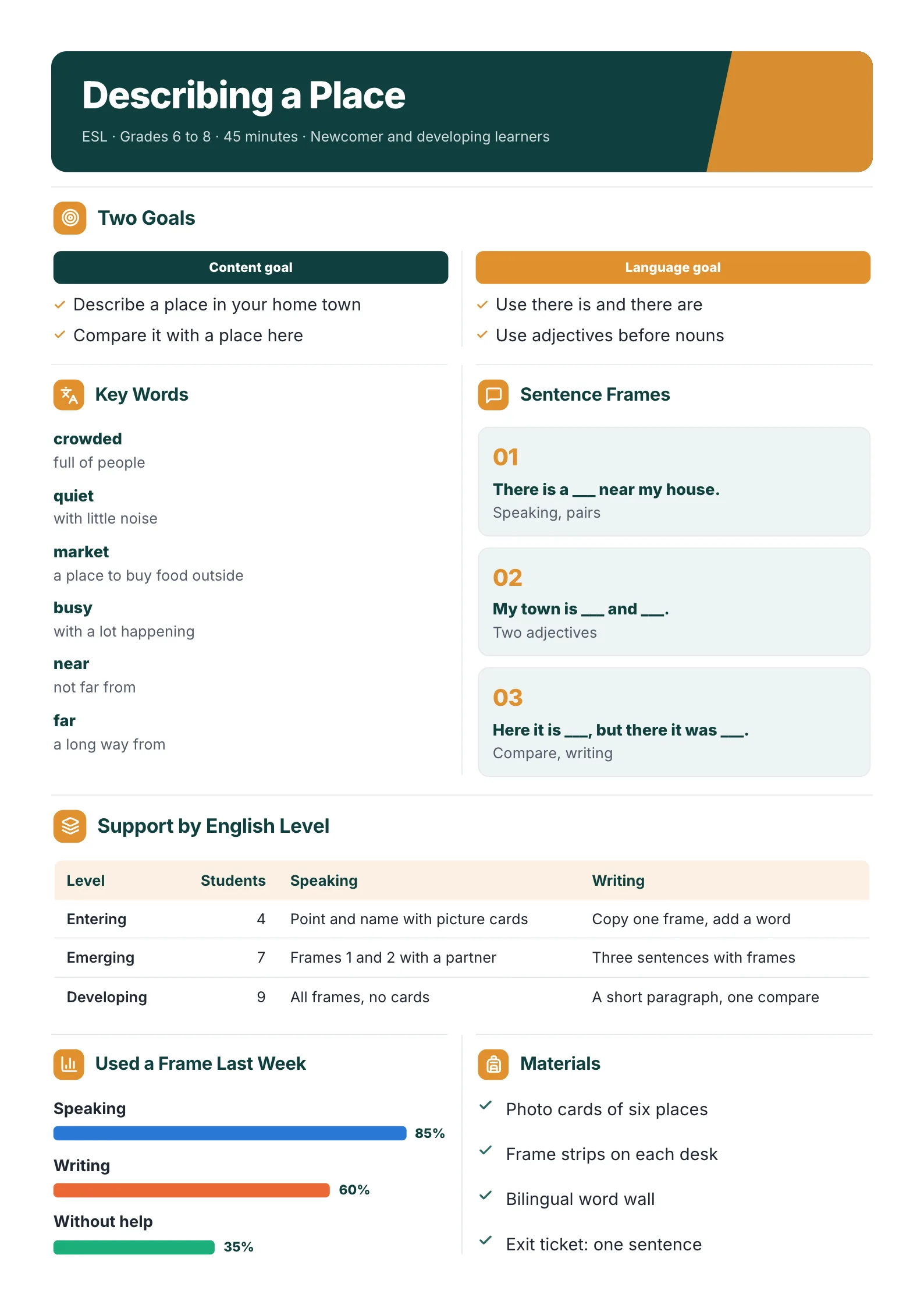 ESL lesson plan for middle school English learners with goals, key words, sentence frames and support by English level
