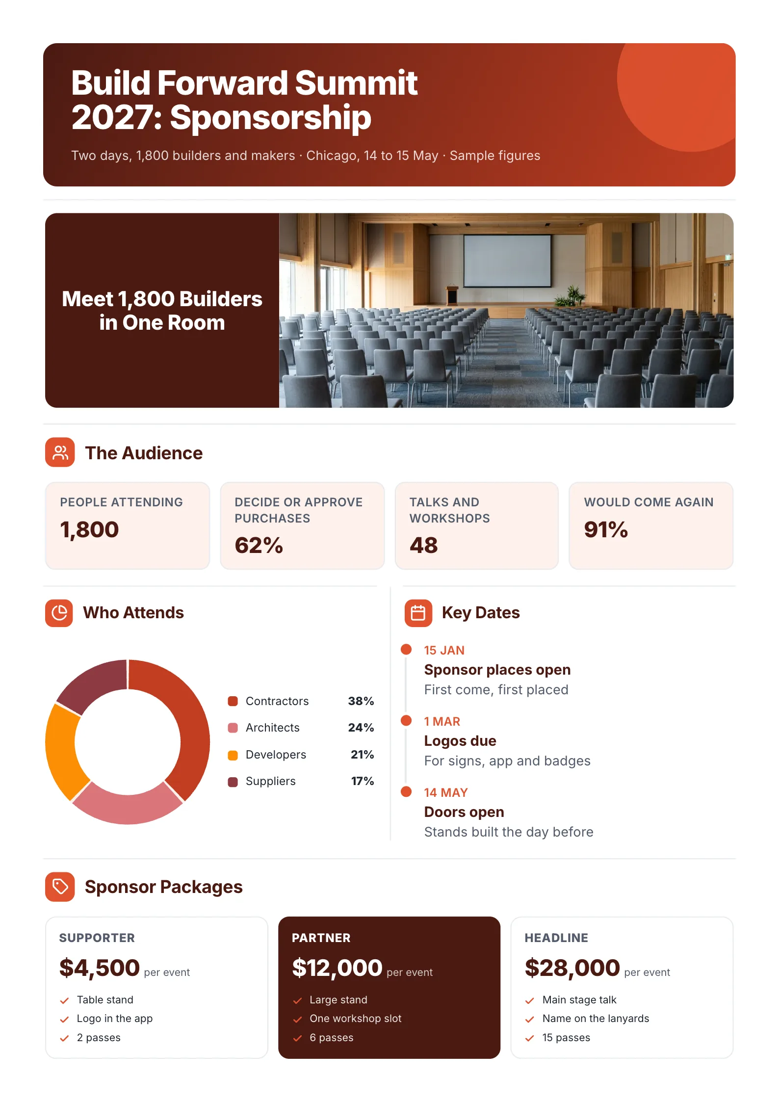 Event sponsorship proposal One-Pager template with a venue photo, the audience in numbers, who attends, key dates and three sponsor packages