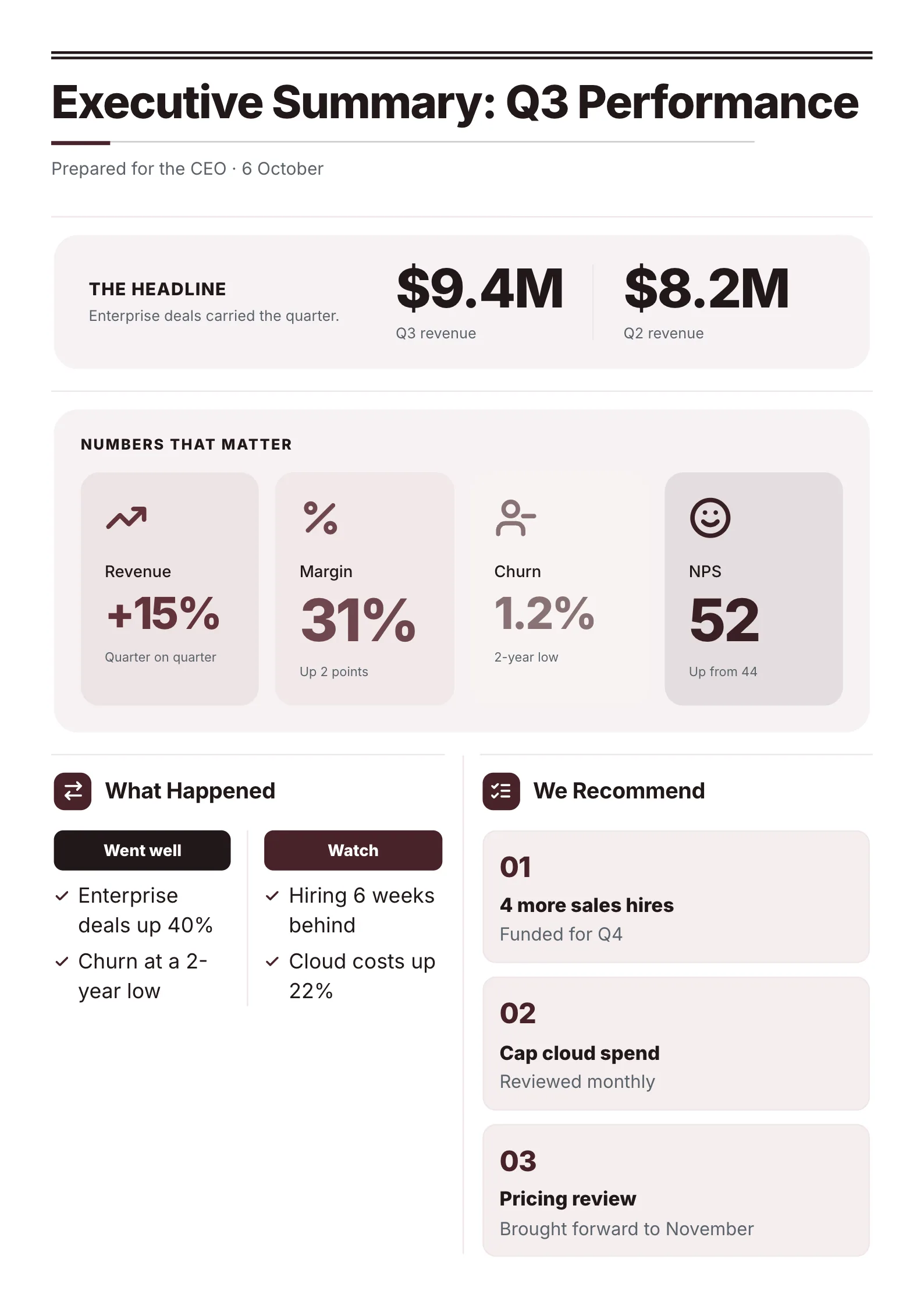 Executive summary One-Pager template with the headline number, the numbers that matter, what happened and the recommended next steps