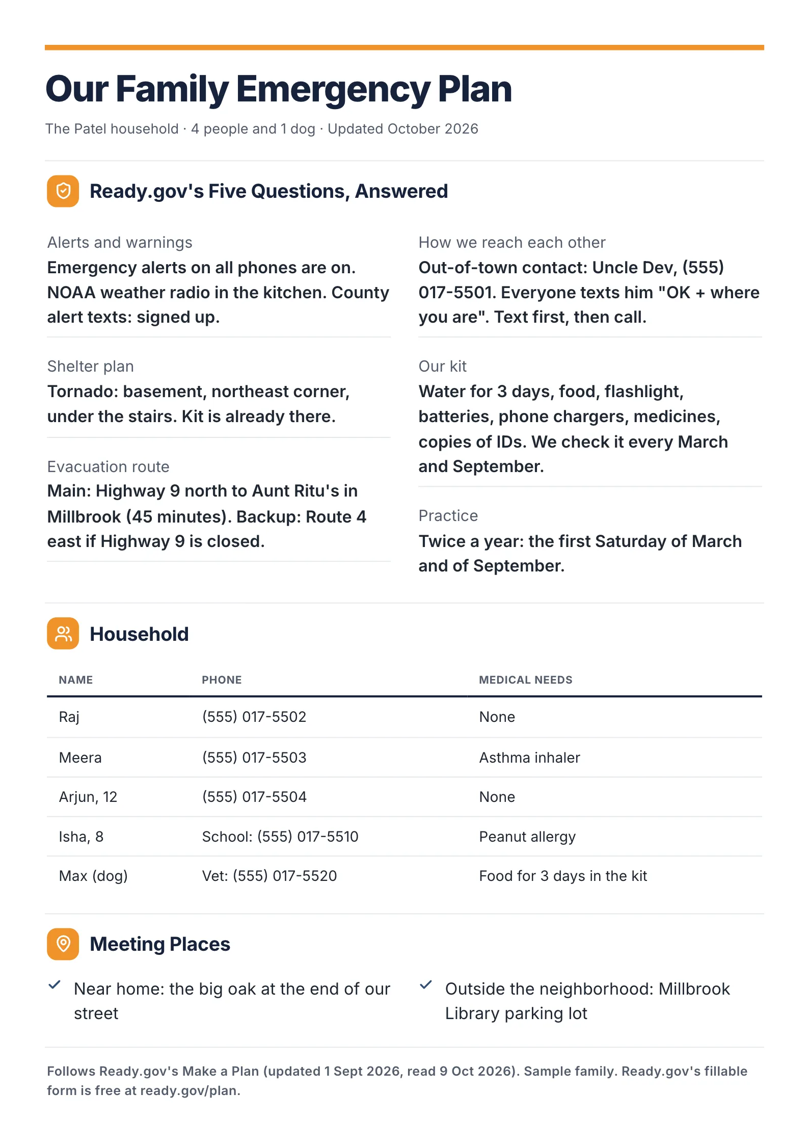 Family emergency plan One-Pager template answering Ready.gov's five questions, with a household table, two meeting places and twice-yearly practice dates