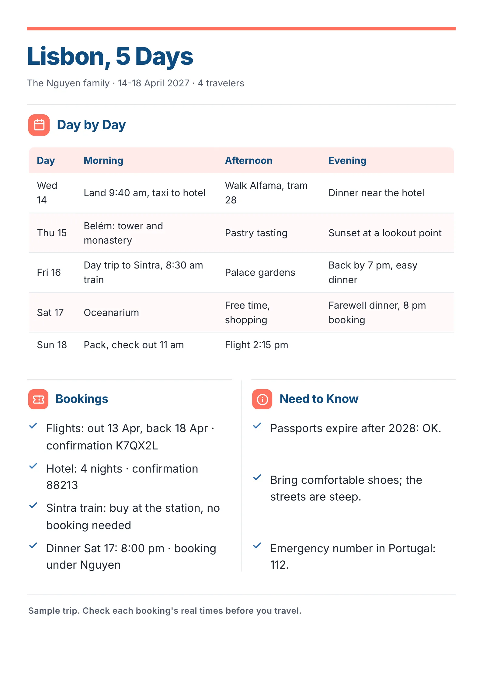 Family trip itinerary One-Pager template for five days in Lisbon with a morning, afternoon and evening grid, booking codes and need to know notes