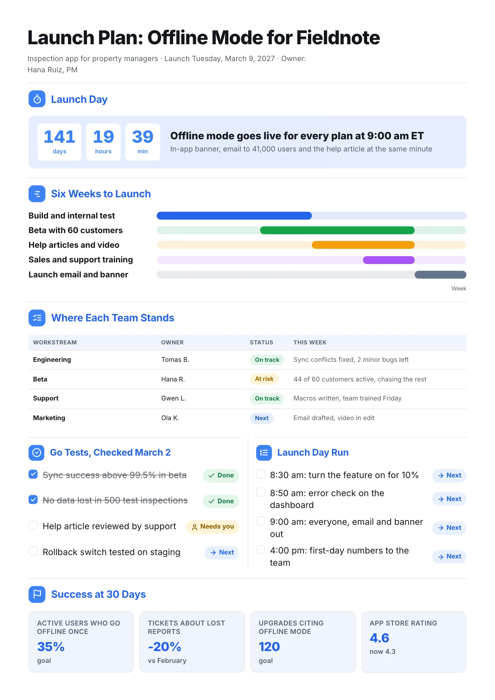 Feature launch plan One-Pager with a countdown, a six-week gantt chart, a team status board and go tests