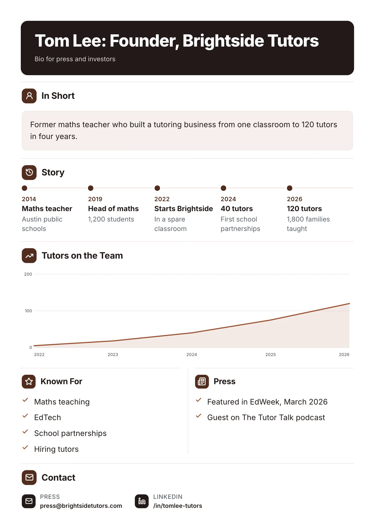 Founder bio One-Pager template with the founder in short, their story as a timeline, a growth chart, what they are known for and press