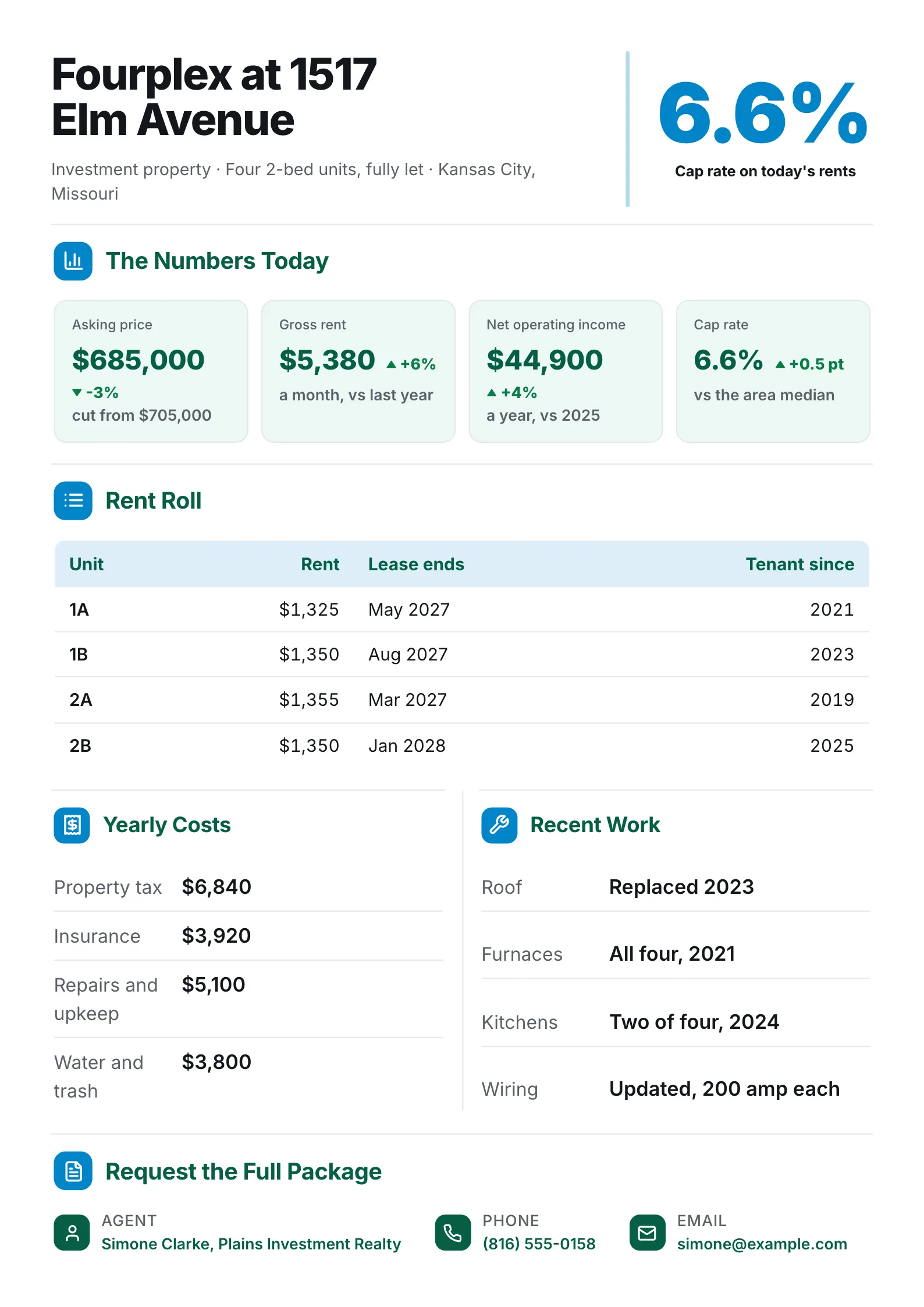 Property fact sheet for a fourplex investment with the cap rate, income trends and a four unit rent roll table