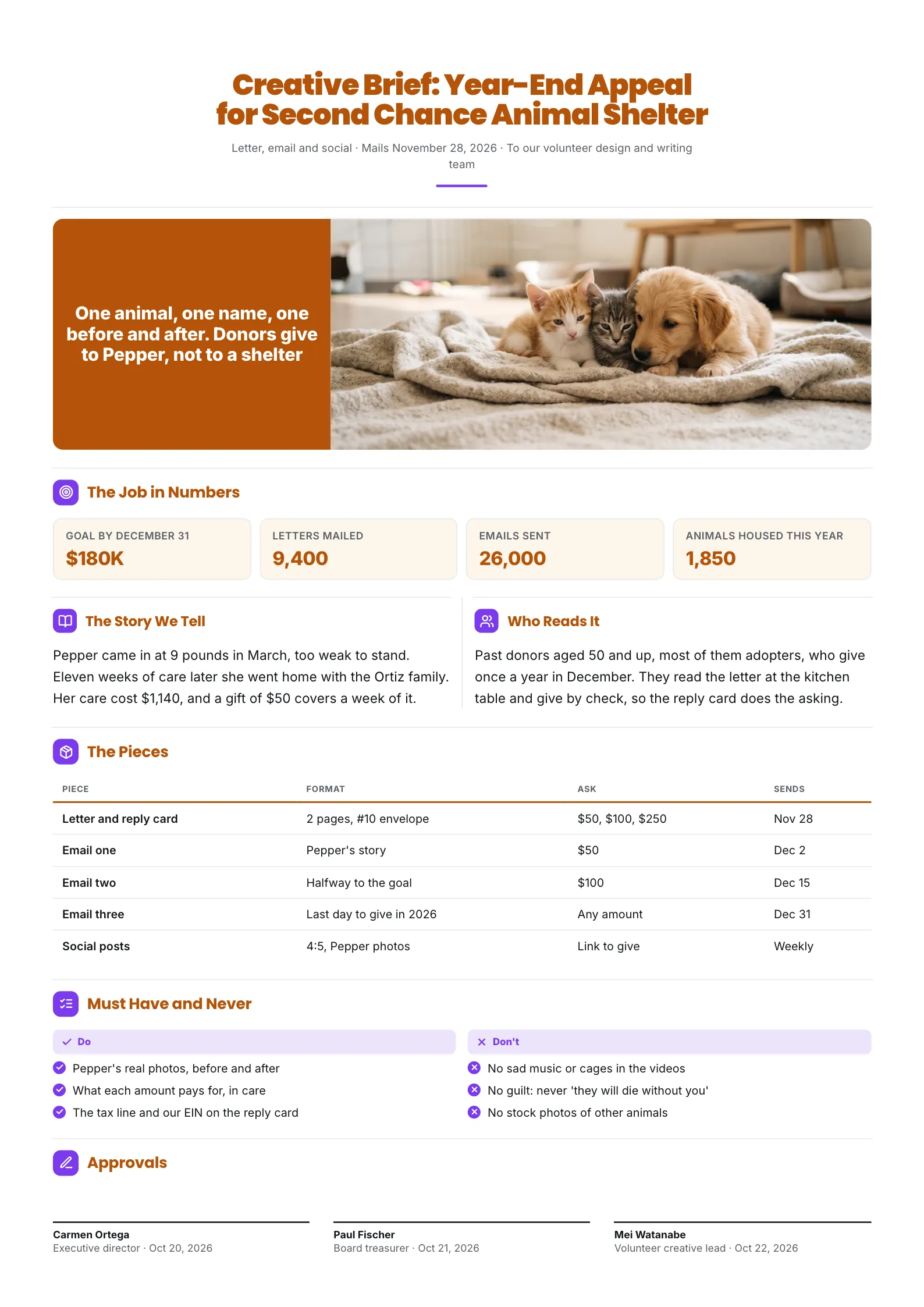 Fundraising appeal brief One-Pager for an animal shelter with the goal, the story and every piece with its ask