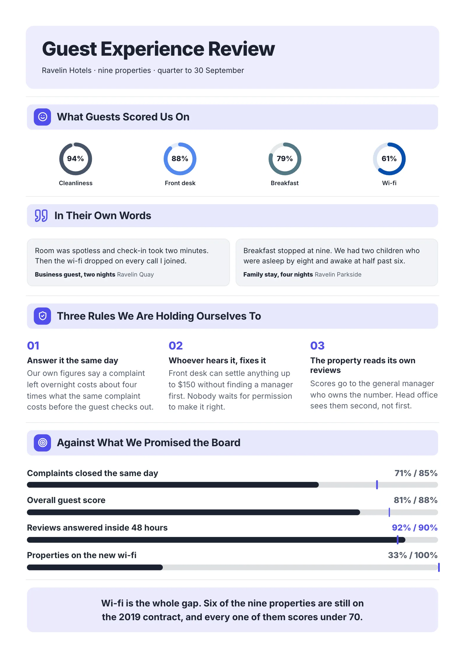 Guest experience report One-Pager example with guest score rings, guest quotes, three service rules and targets