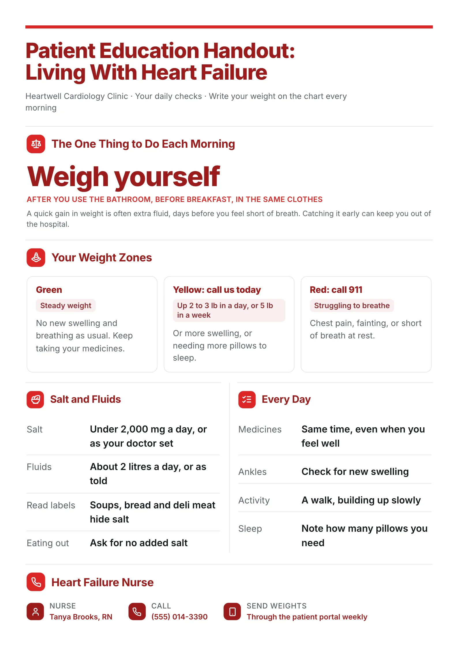 Heart failure patient education handout One-Pager with the daily weigh-in, three weight zones and salt limits
