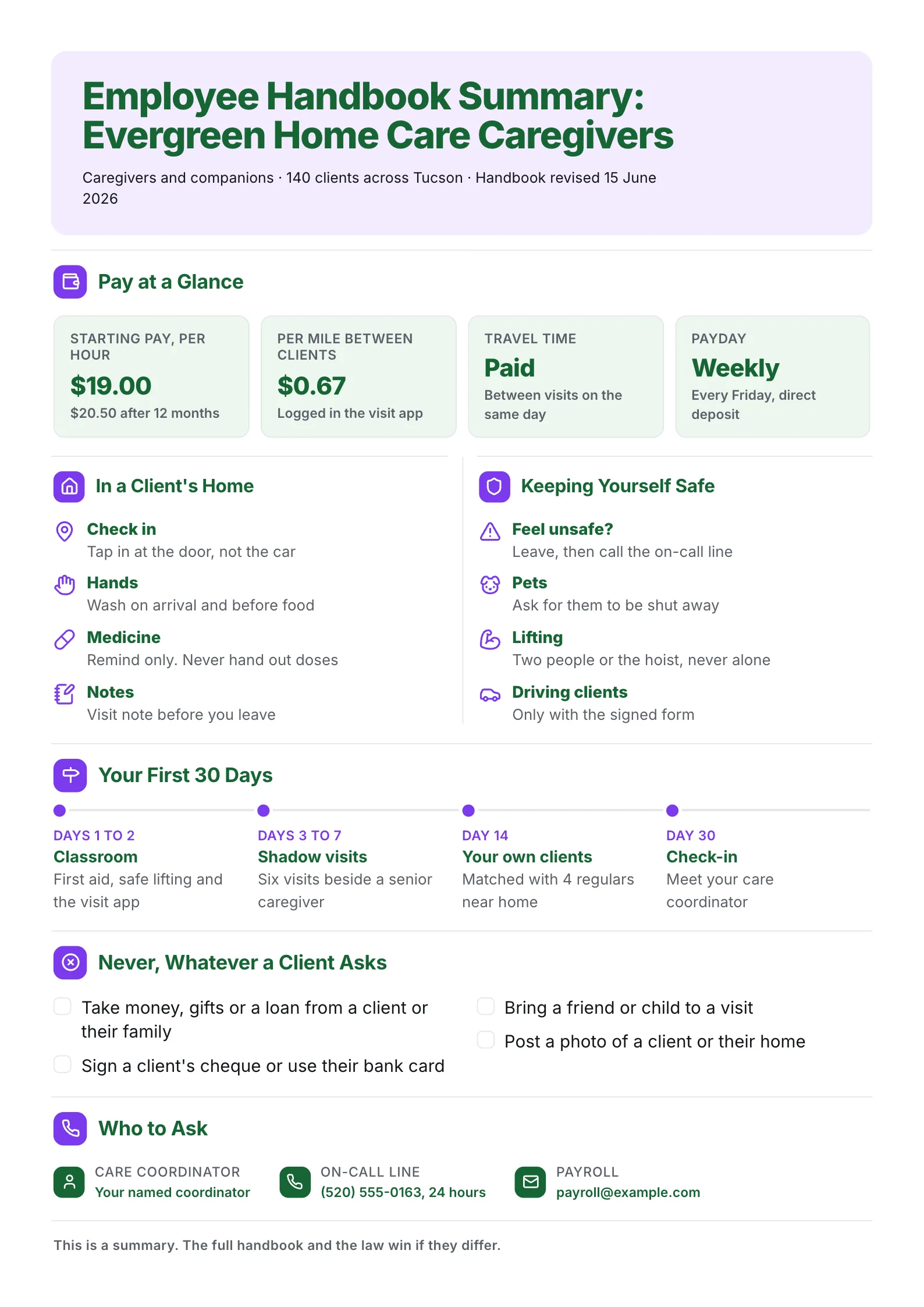 Employee handbook summary One-Pager for home care caregivers with pay, visit rules, safety tips and a 30-day plan