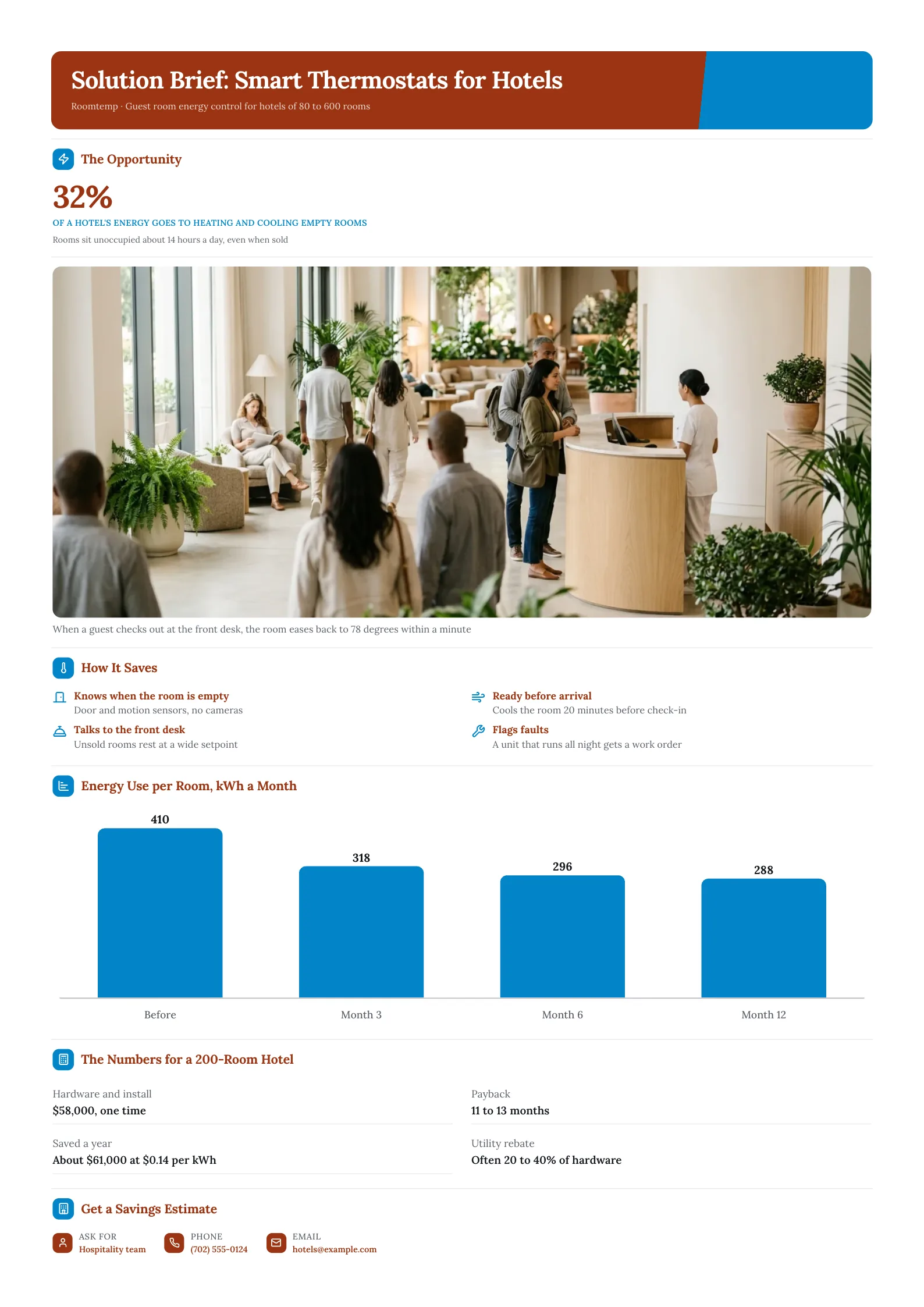 Solution brief One-Pager for hotel smart thermostats with a big energy stat, a lobby photo and payback figures