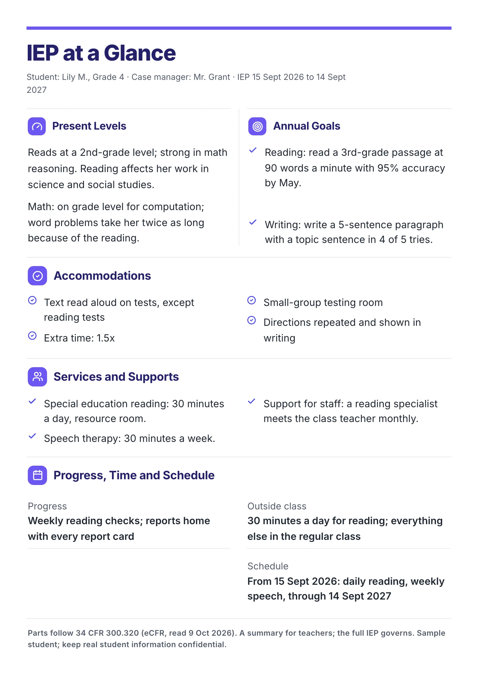IEP at a glance One-Pager template for a sample fourth grader with present levels, two annual goals, four accommodations, services and the schedule, and the 34 CFR 300.320 source line