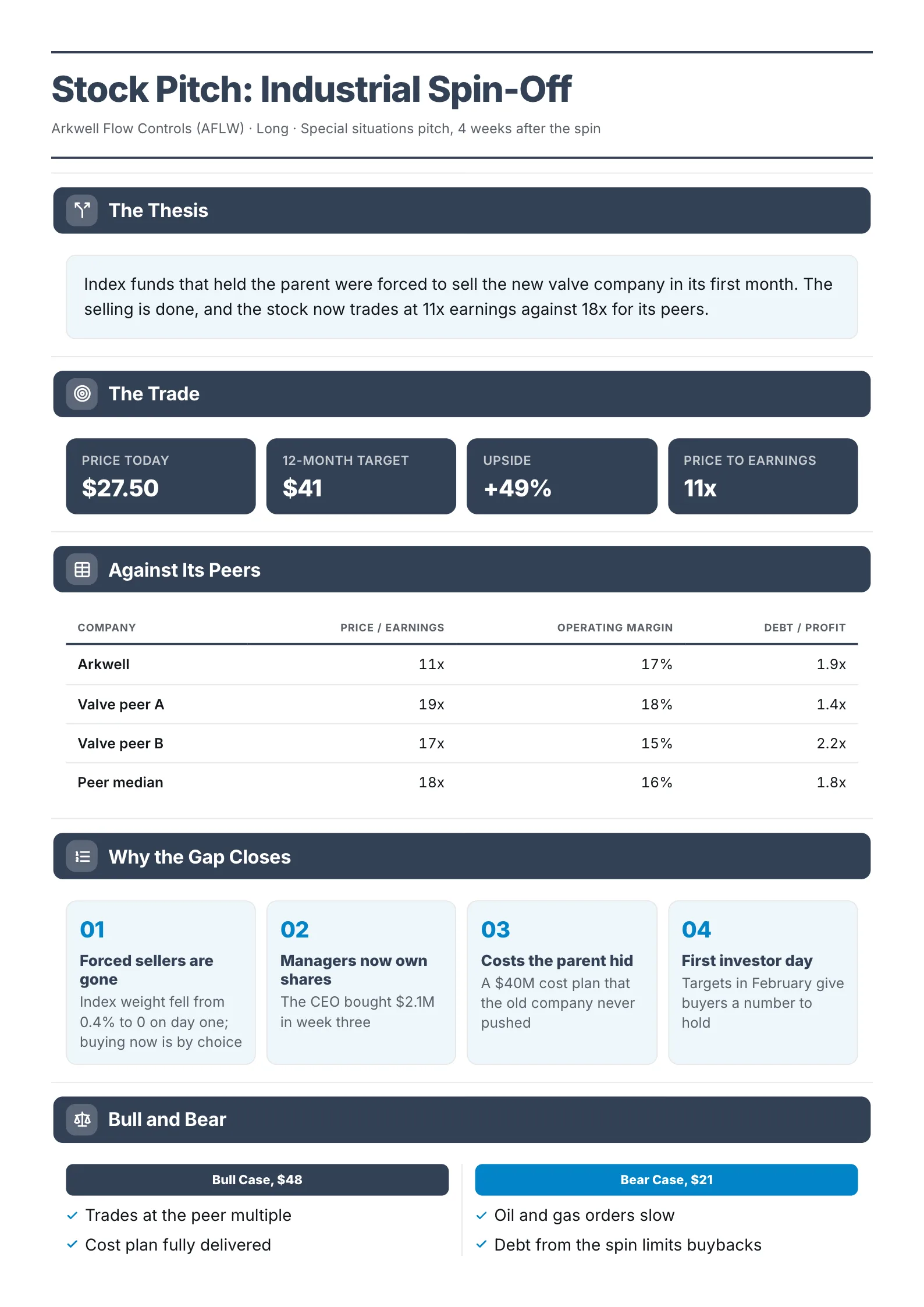Spin-off stock pitch One-Pager with a thesis callout, a peer valuation table and four numbered reasons