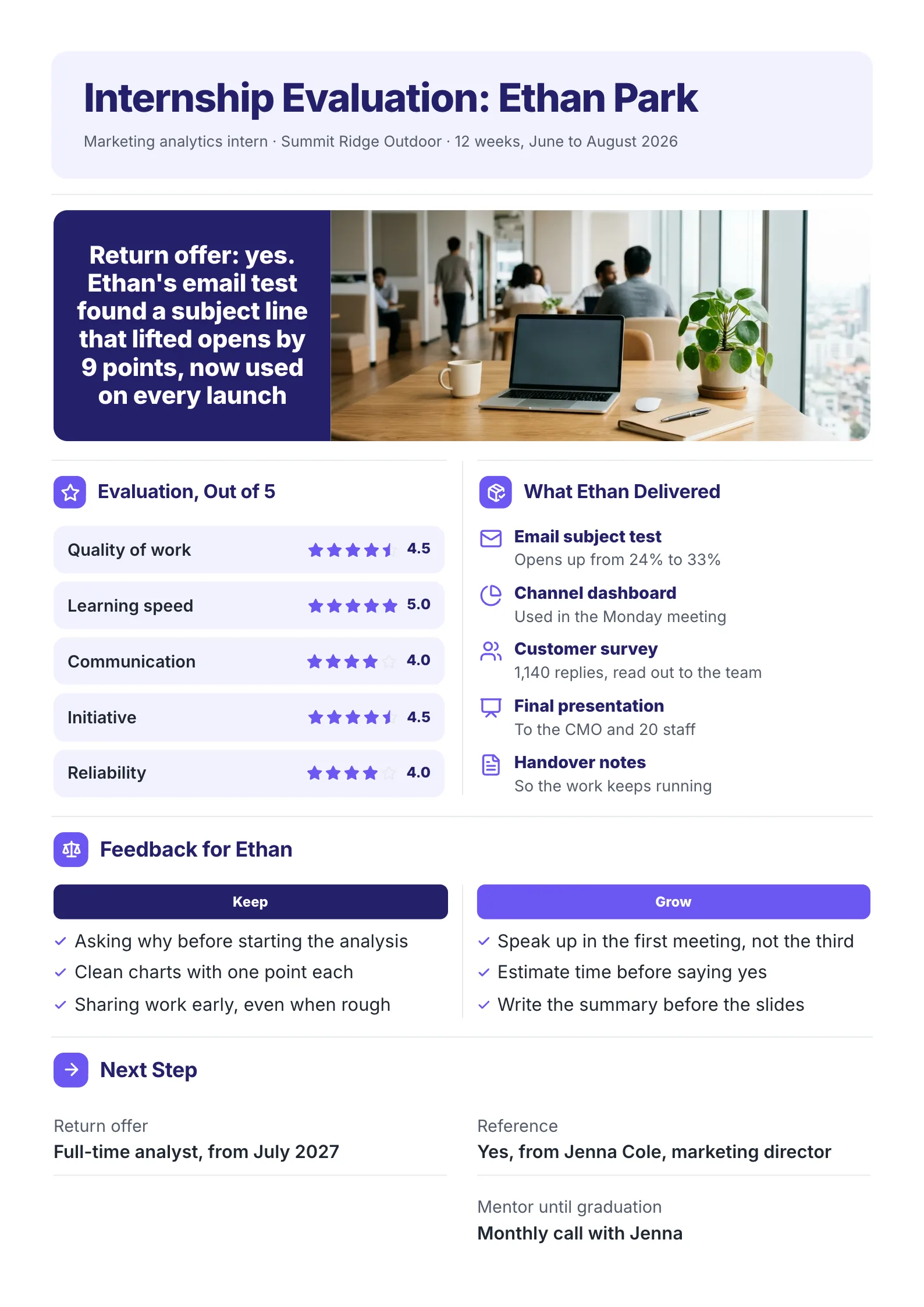 Internship performance review with ratings out of 5, delivered projects with results, keep and grow feedback and the offer
