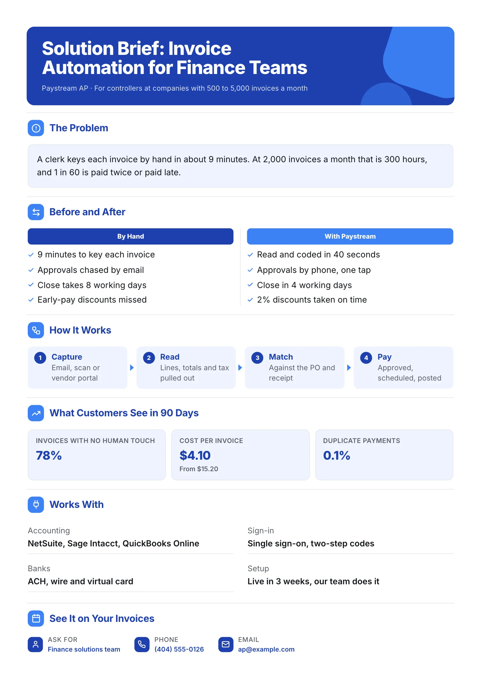 Solution brief One-Pager for invoice automation with a before and after comparison and a four-step flow