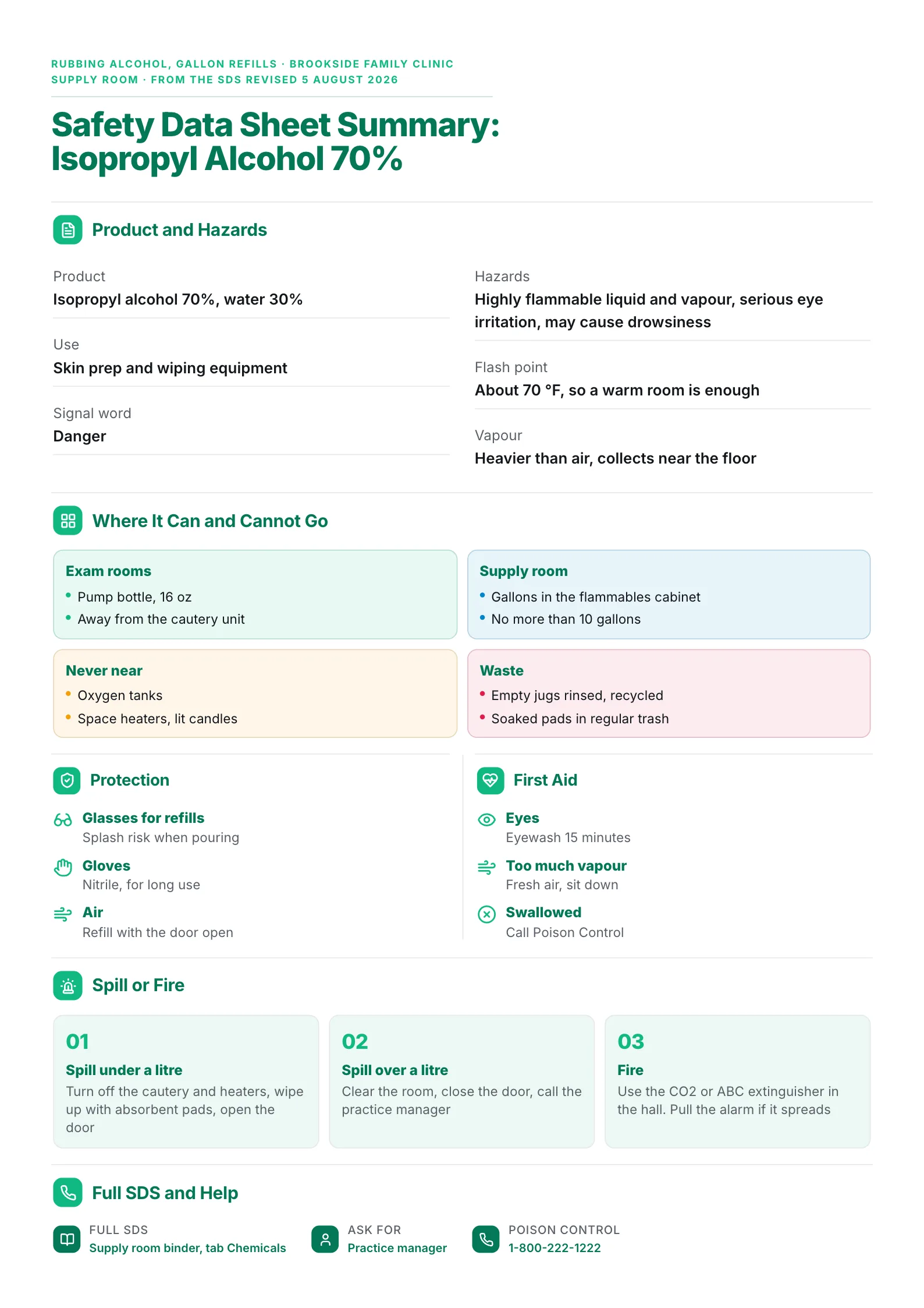Isopropyl alcohol safety data sheet summary One-Pager with hazards, a storage matrix and first aid