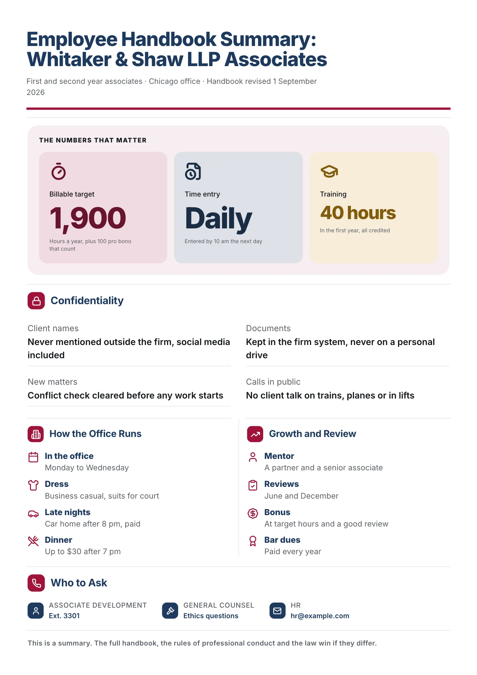 Law firm employee handbook summary One-Pager with billable targets, confidentiality rules and reviews