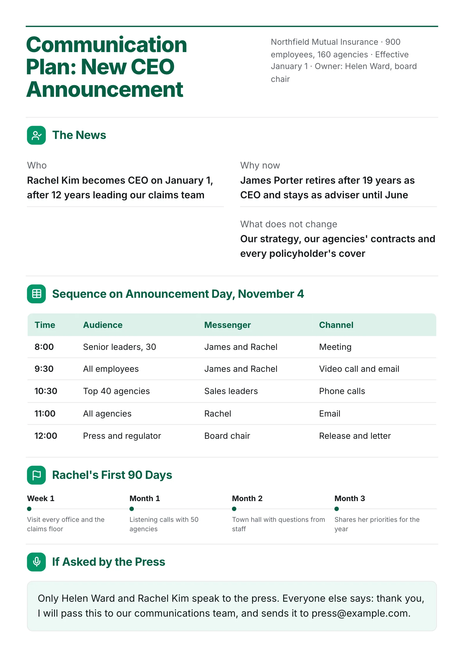 Leadership change communication plan One-Pager with the news, an announcement sequence table and first 90 days
