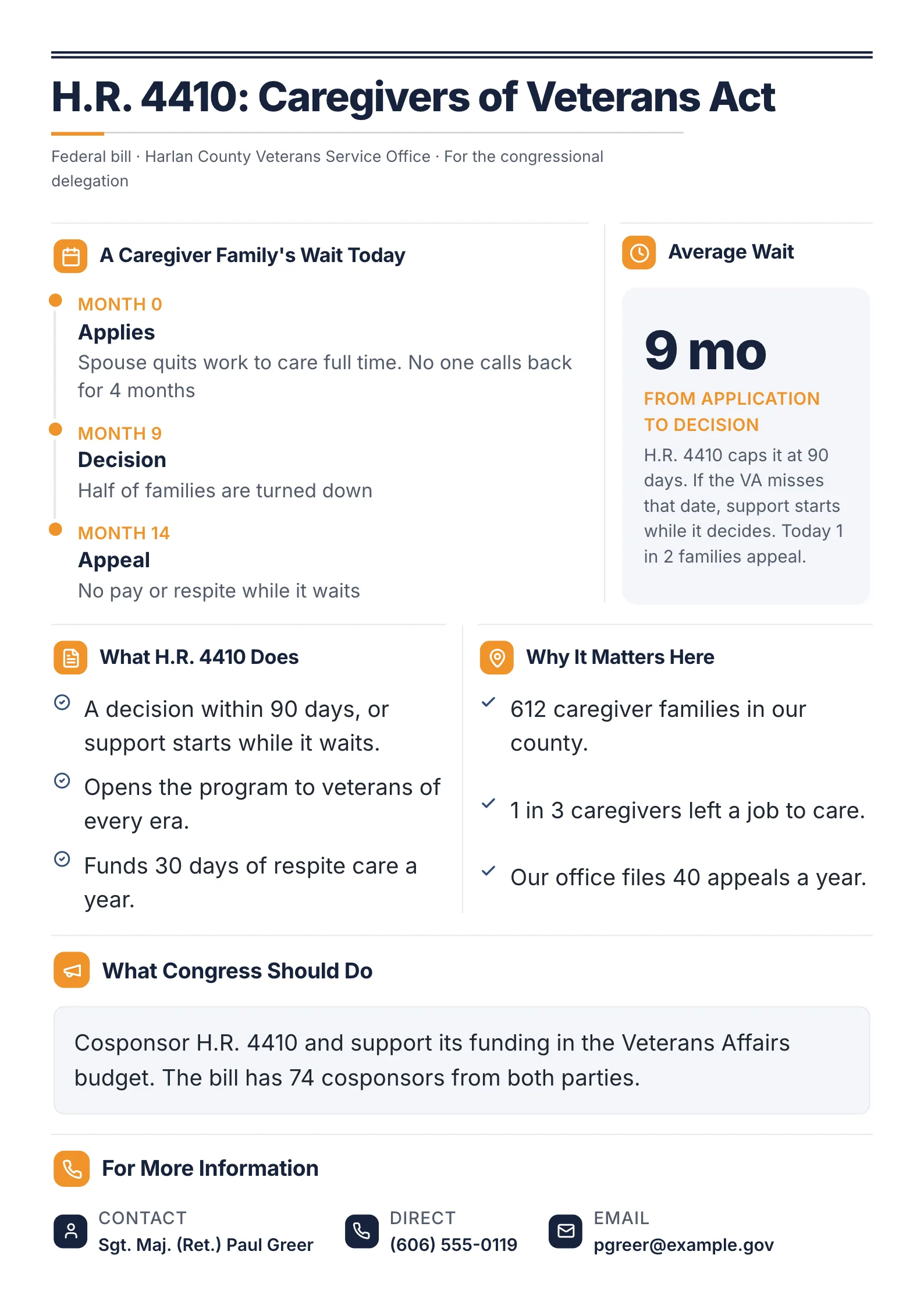 Veteran Caregiver Support legislative One-Pager: H.R. 4410: Caregivers of Veterans Act