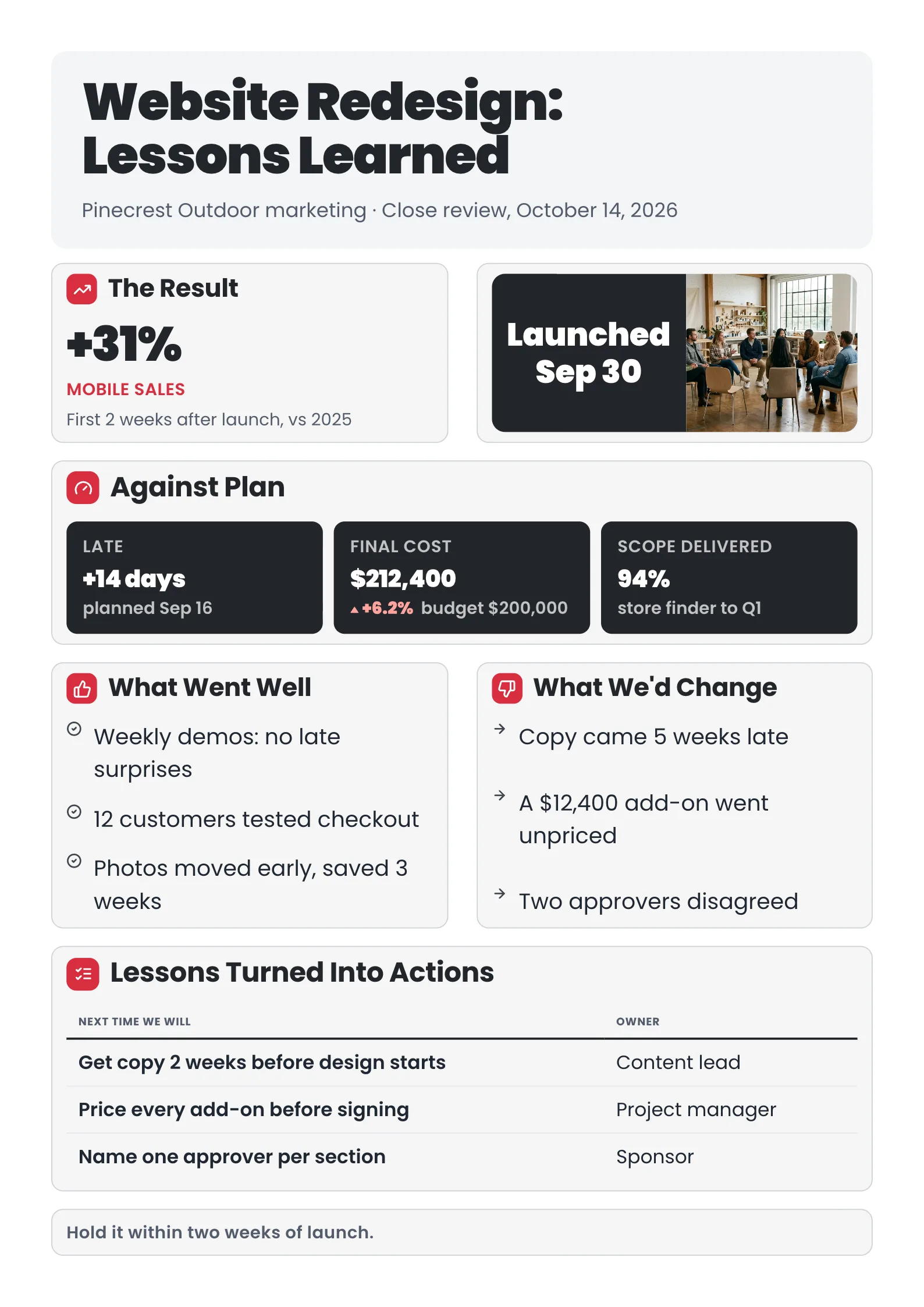 Lessons learned review showing results against plan, went well and change lists, and an action table