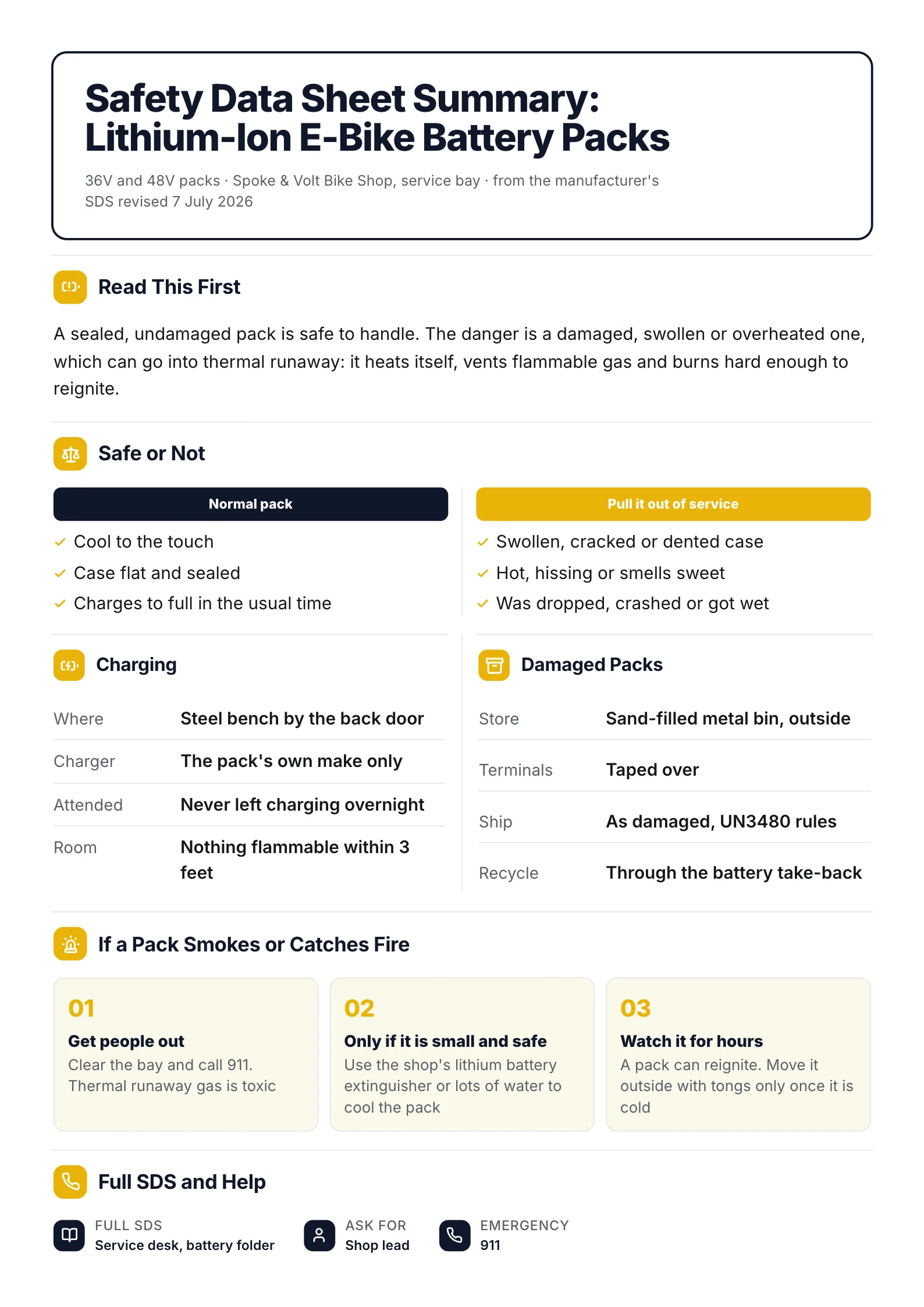 Lithium-ion battery safety data sheet summary One-Pager with damage signs, charging rules and fire steps