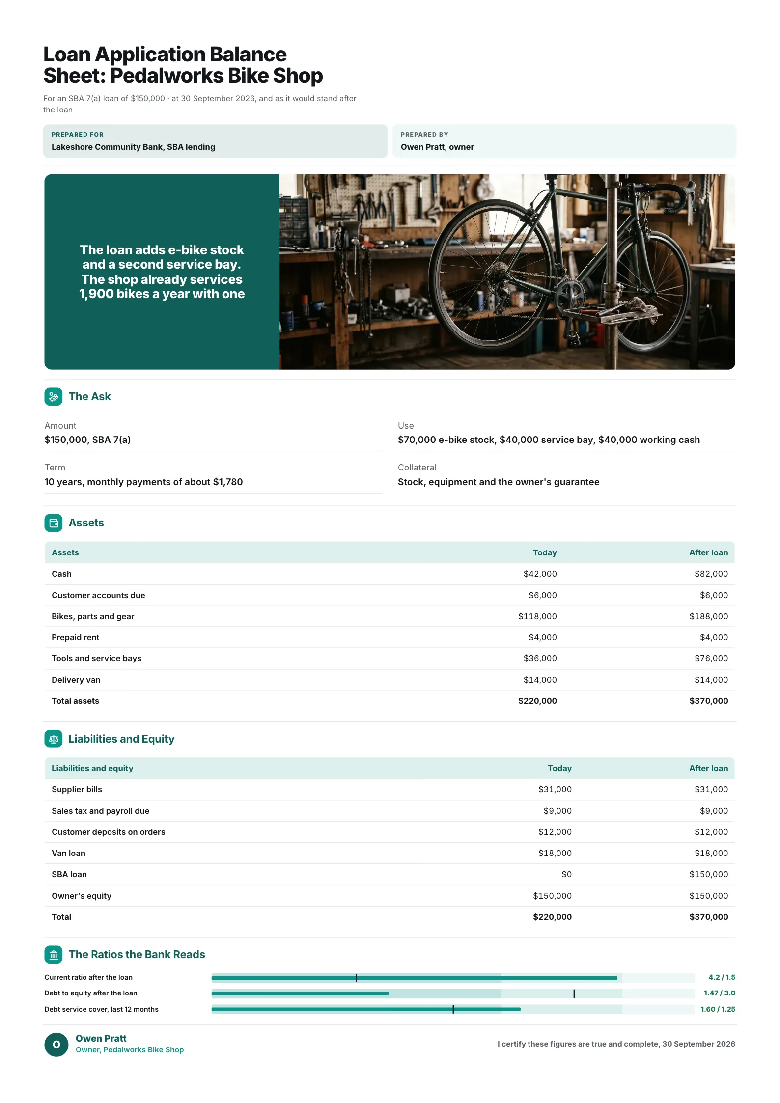Loan application balance sheet One-Pager comparing the balance sheet today and after a $150,000 SBA loan
