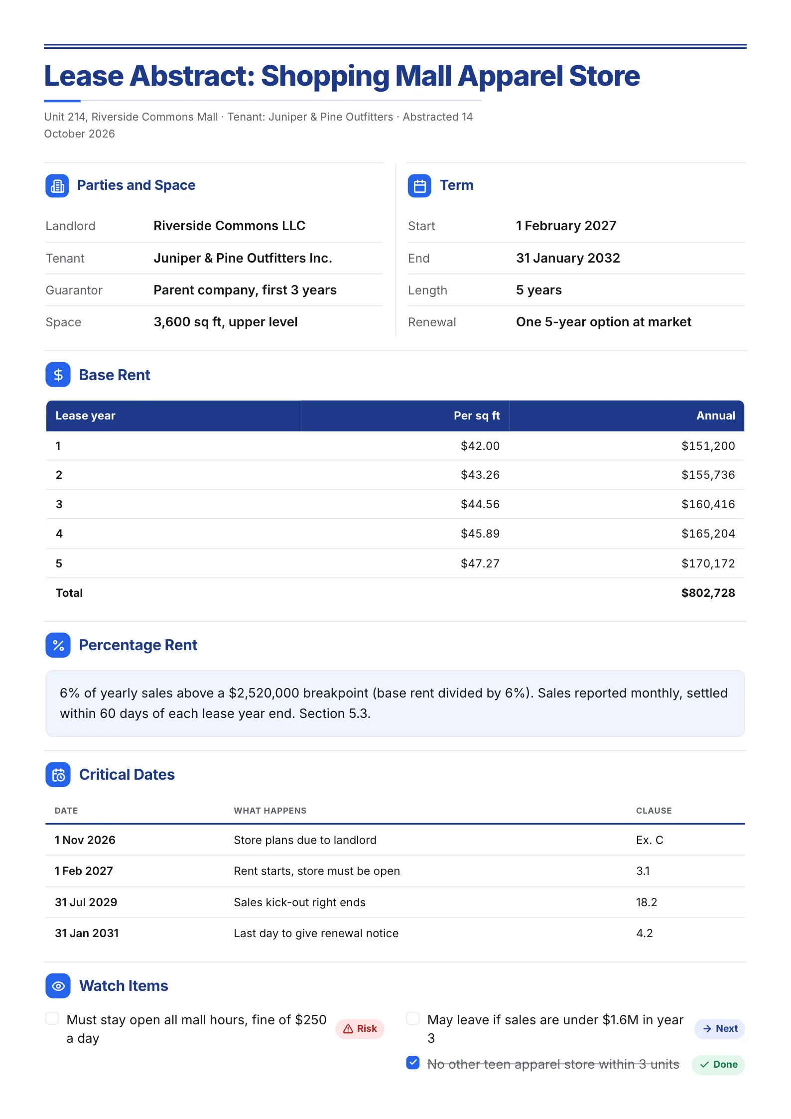 Lease abstract One-Pager for a mall apparel store with a five-year rent table and a critical dates table