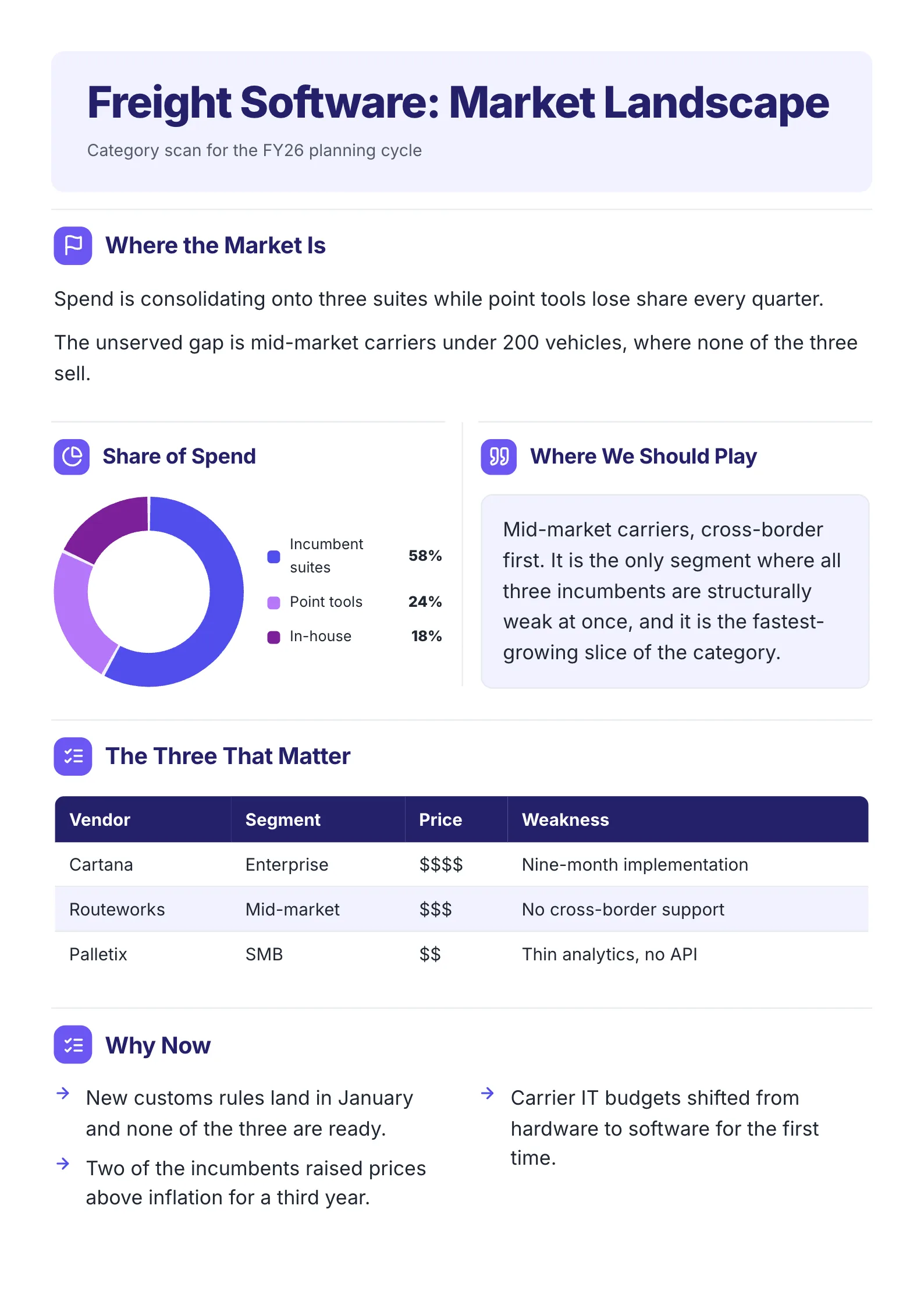 Market landscape One-Pager example with a donut chart of share of spend, where to play, the three key competitors and why now