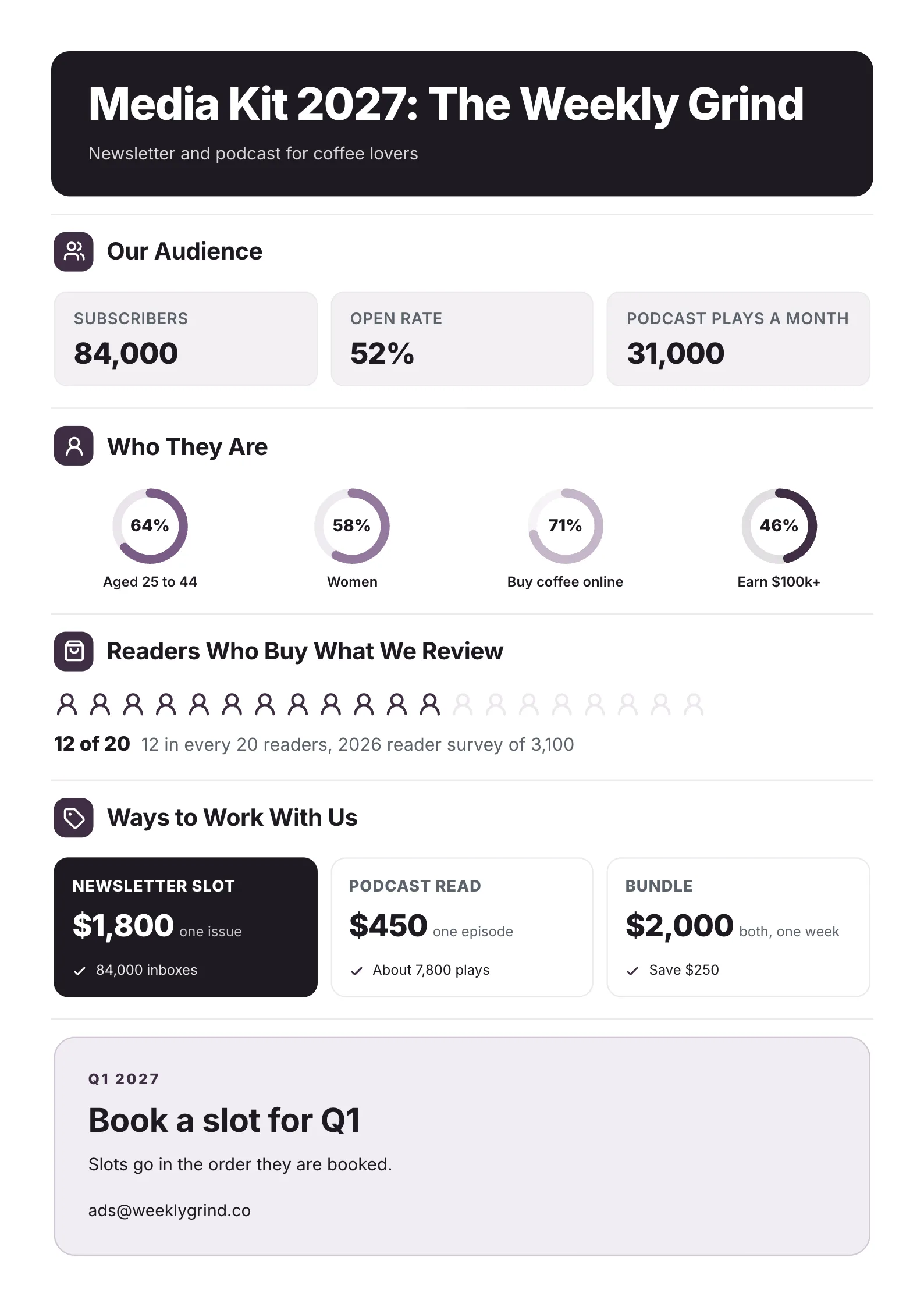 Media kit One-Pager template with audience numbers, who the readers are, a picture chart of readers who buy and the ways to advertise