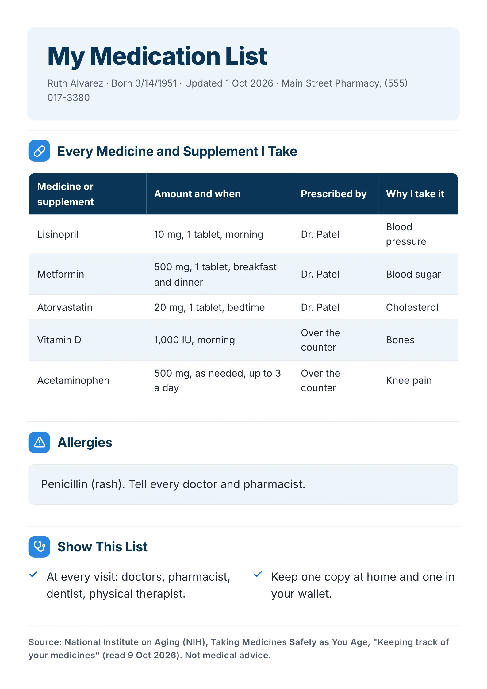 Medication list One-Pager template with a table of five medicines and supplements, an allergies box, who to show it to and the NIH source line