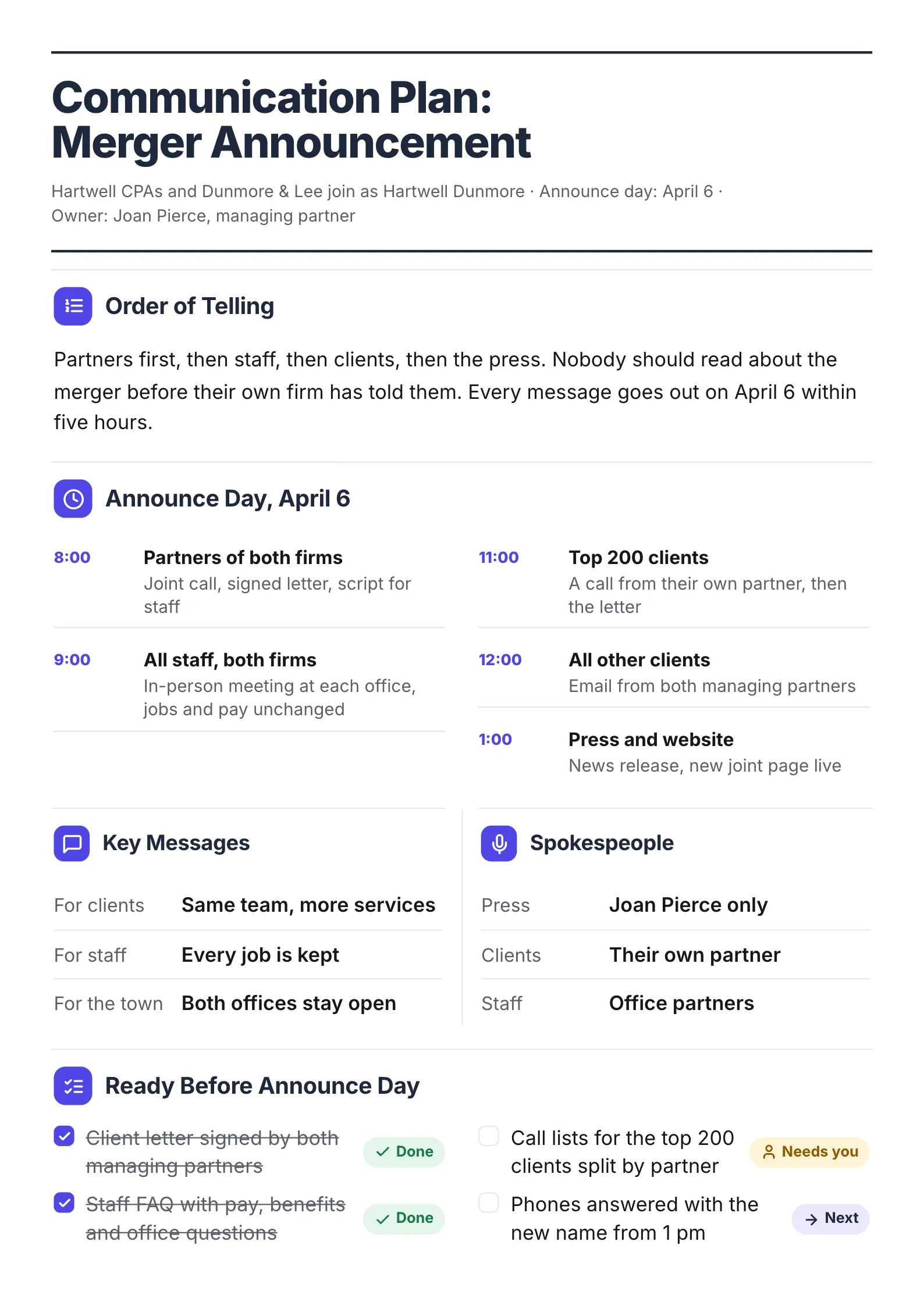 Merger communication plan One-Pager with an announce day agenda, key messages, spokespeople and a checklist