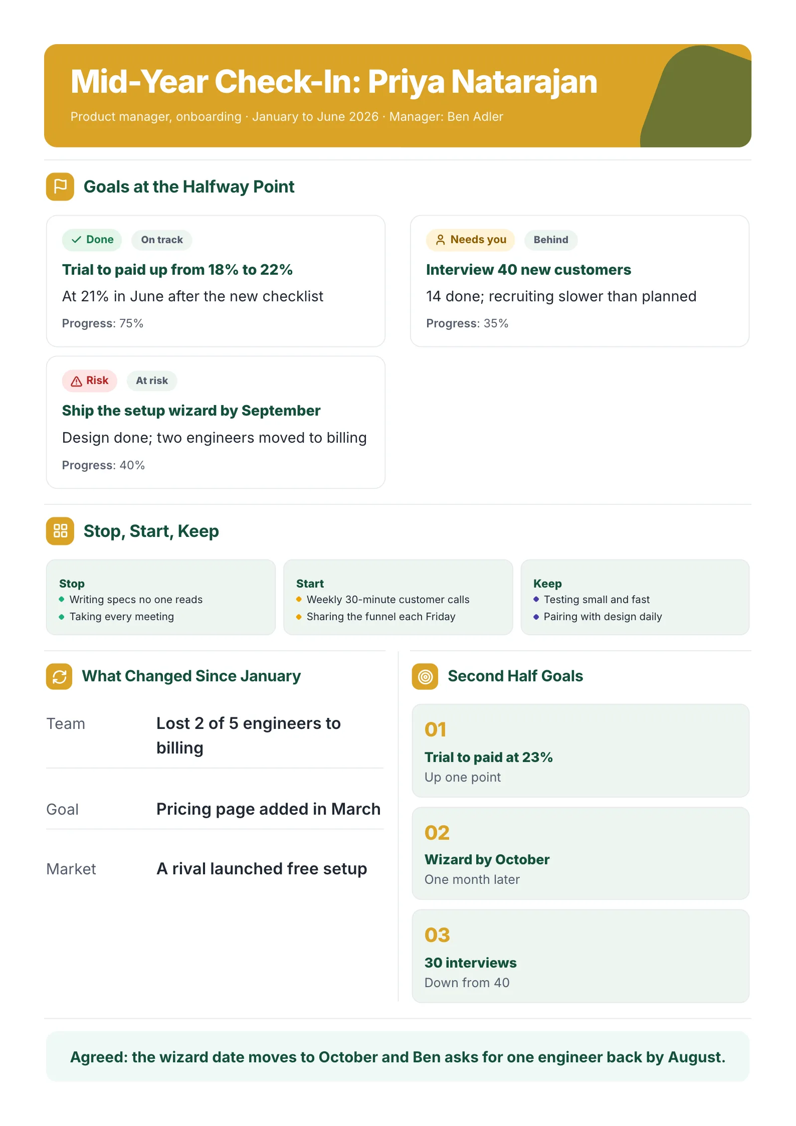 Mid-year performance review with goal status on track, at risk or behind, stop start keep and second half goals
