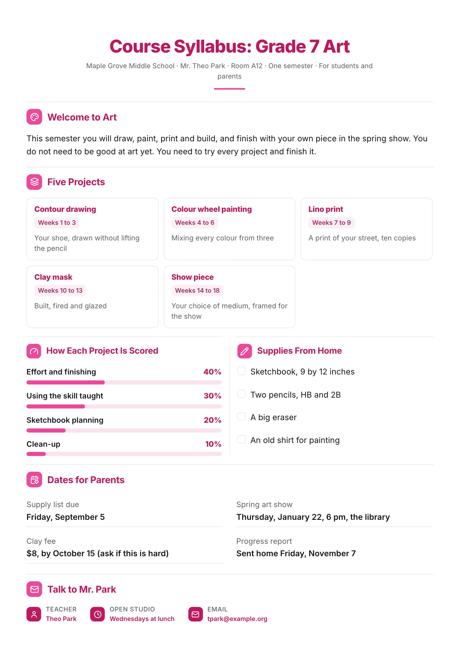 Middle school art course syllabus One-Pager with five project cards, a scoring chart and a supply checklist