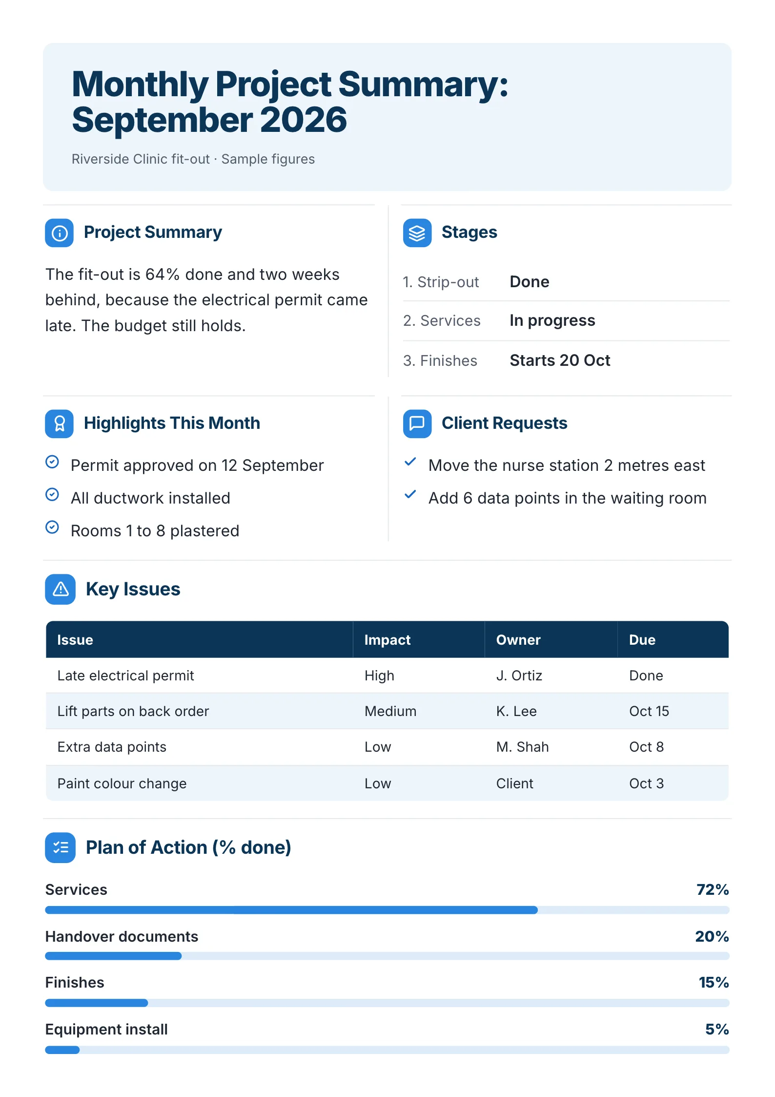 Monthly project summary One-Pager template with the project summary, its stages, the month's highlights, client requests, key issues and the plan of action