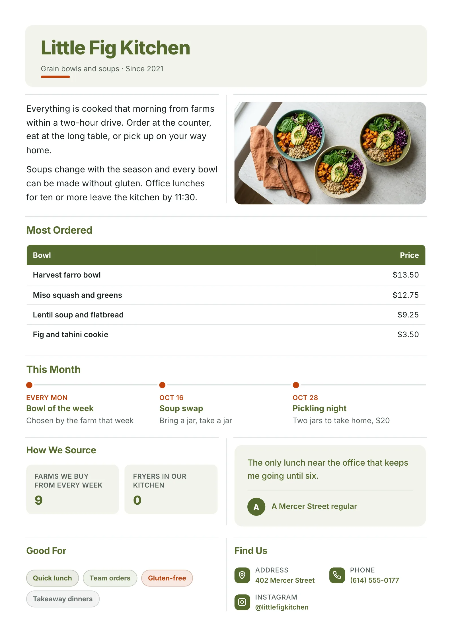 Restaurant profile One-Pager template with a grain bowl photo, the kitchen's story, a priced list of most ordered dishes, monthly events, sourcing numbers, a guest quote and the address