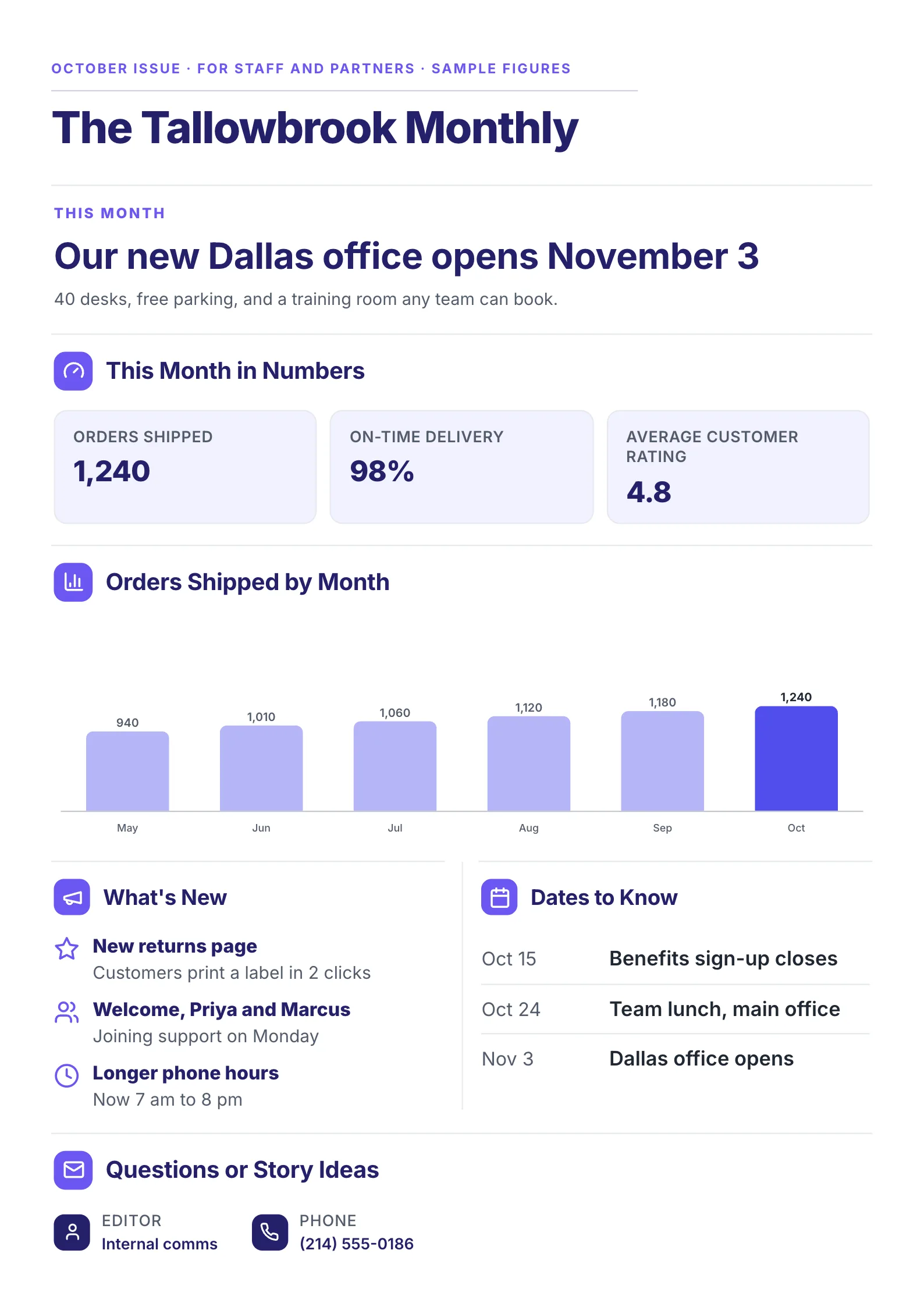 Newsletter One-Pager template with a lead story, three monthly numbers, an orders bar chart, what's new and dates to know