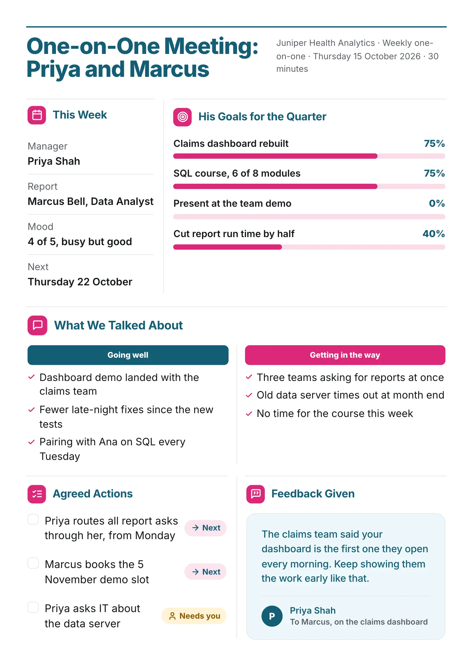 One-on-one meeting summary One-Pager with goal progress bars, what is going well and what is in the way, agreed actions
