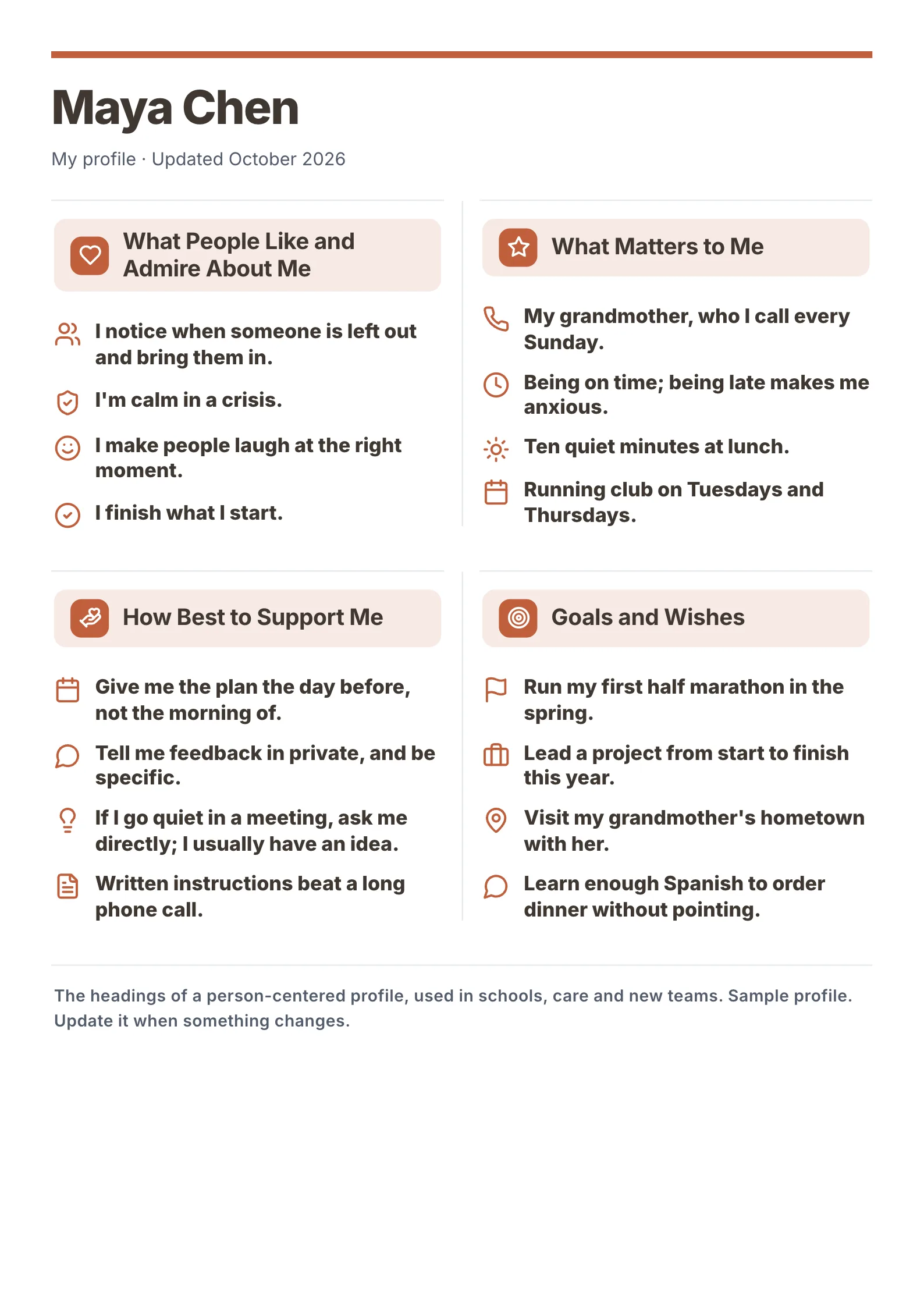 One-page profile template in four tinted boxes: what people admire about me, what matters to me, how best to support me, and goals and wishes
