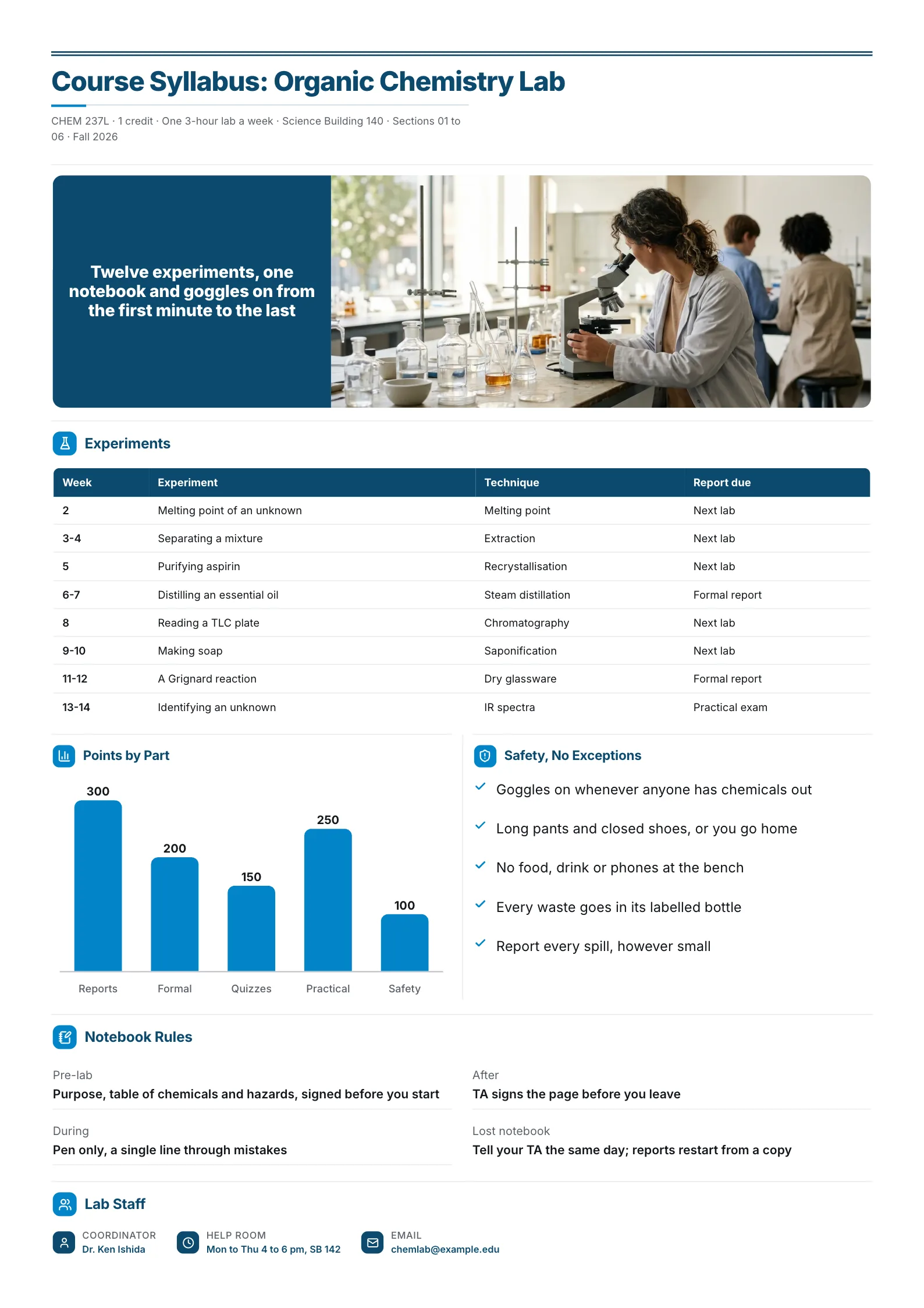 Organic chemistry lab course syllabus One-Pager with a lab photo, an experiment table and safety rules