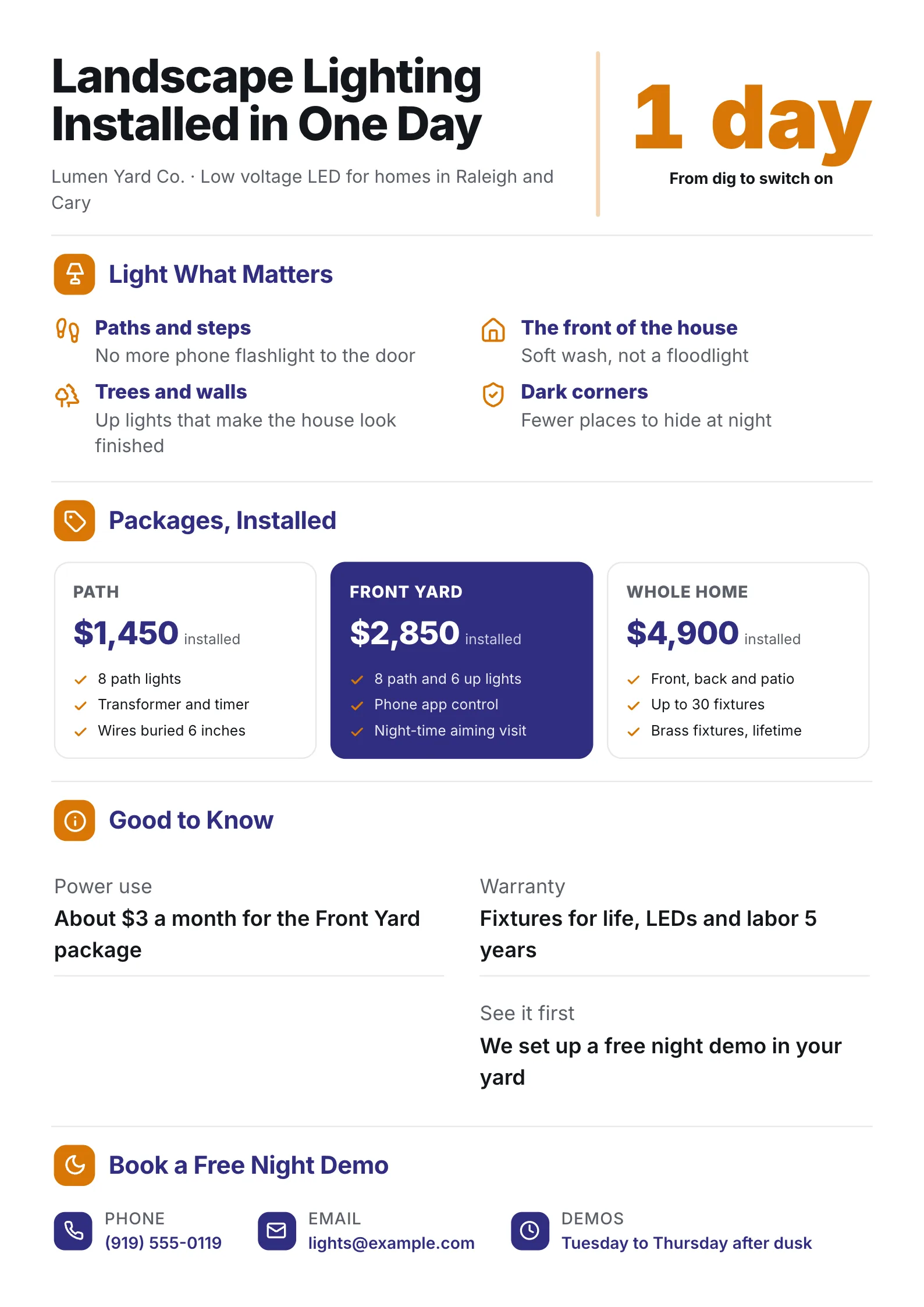 Landscaping flyer for outdoor lighting with a one day install figure, three packages and a night demo offer